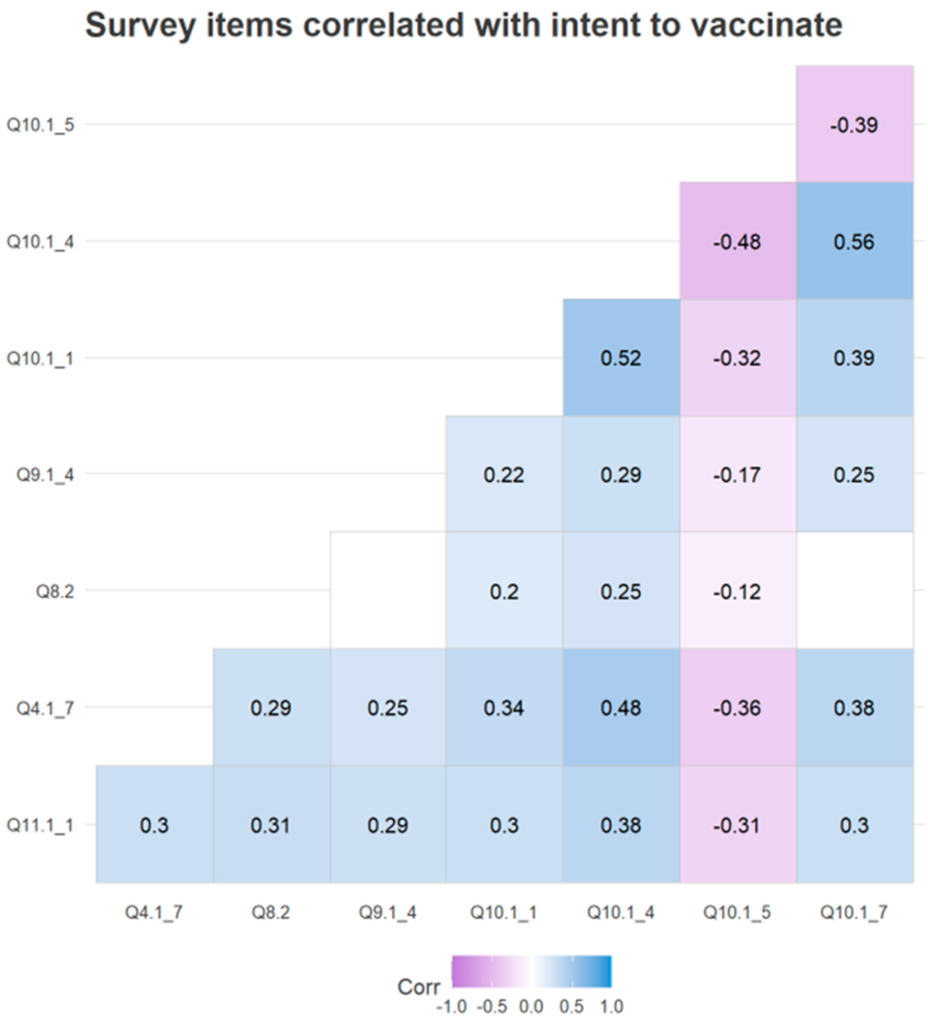 Vaccines 10 01382 g007