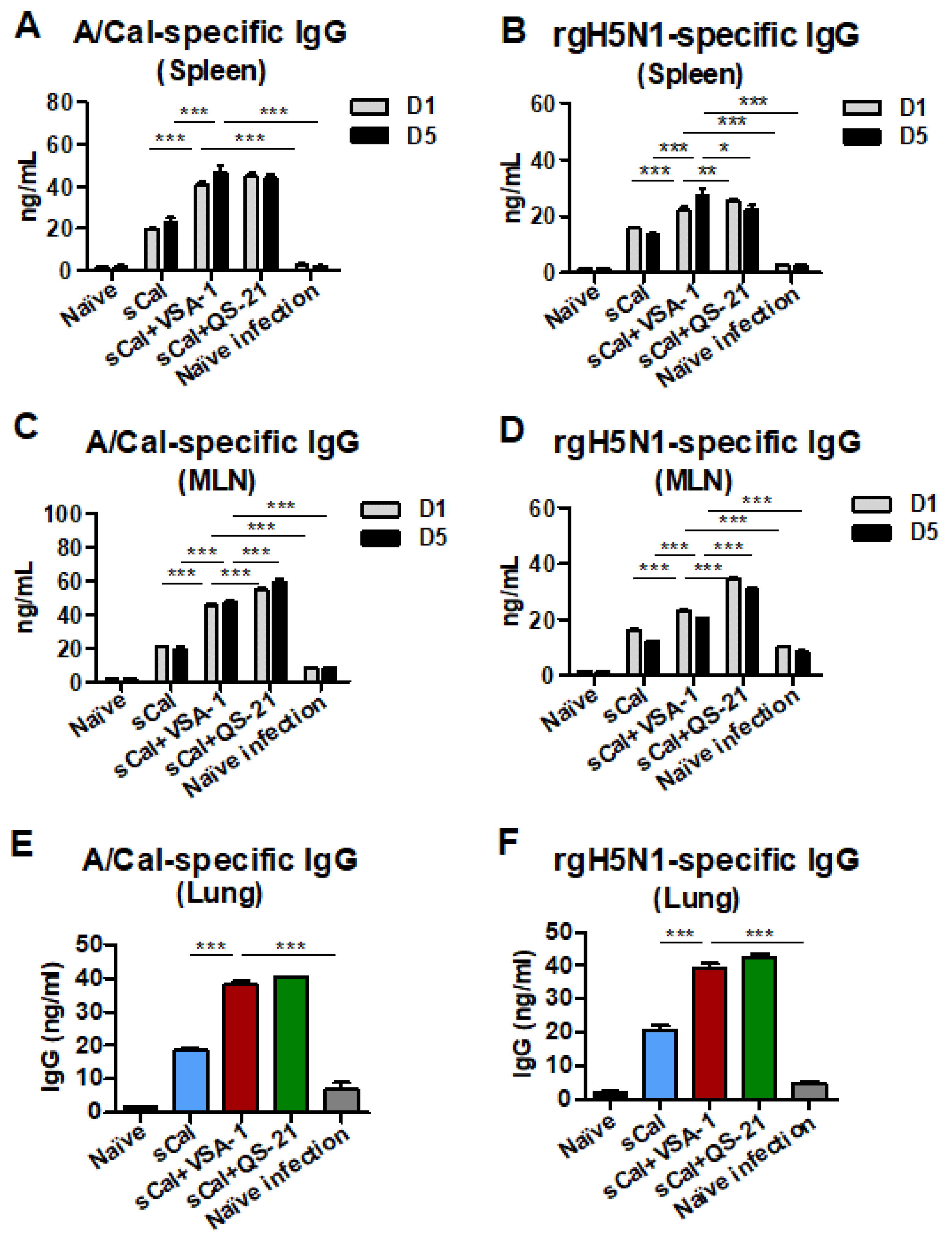Vaccines 10 01383 g008
