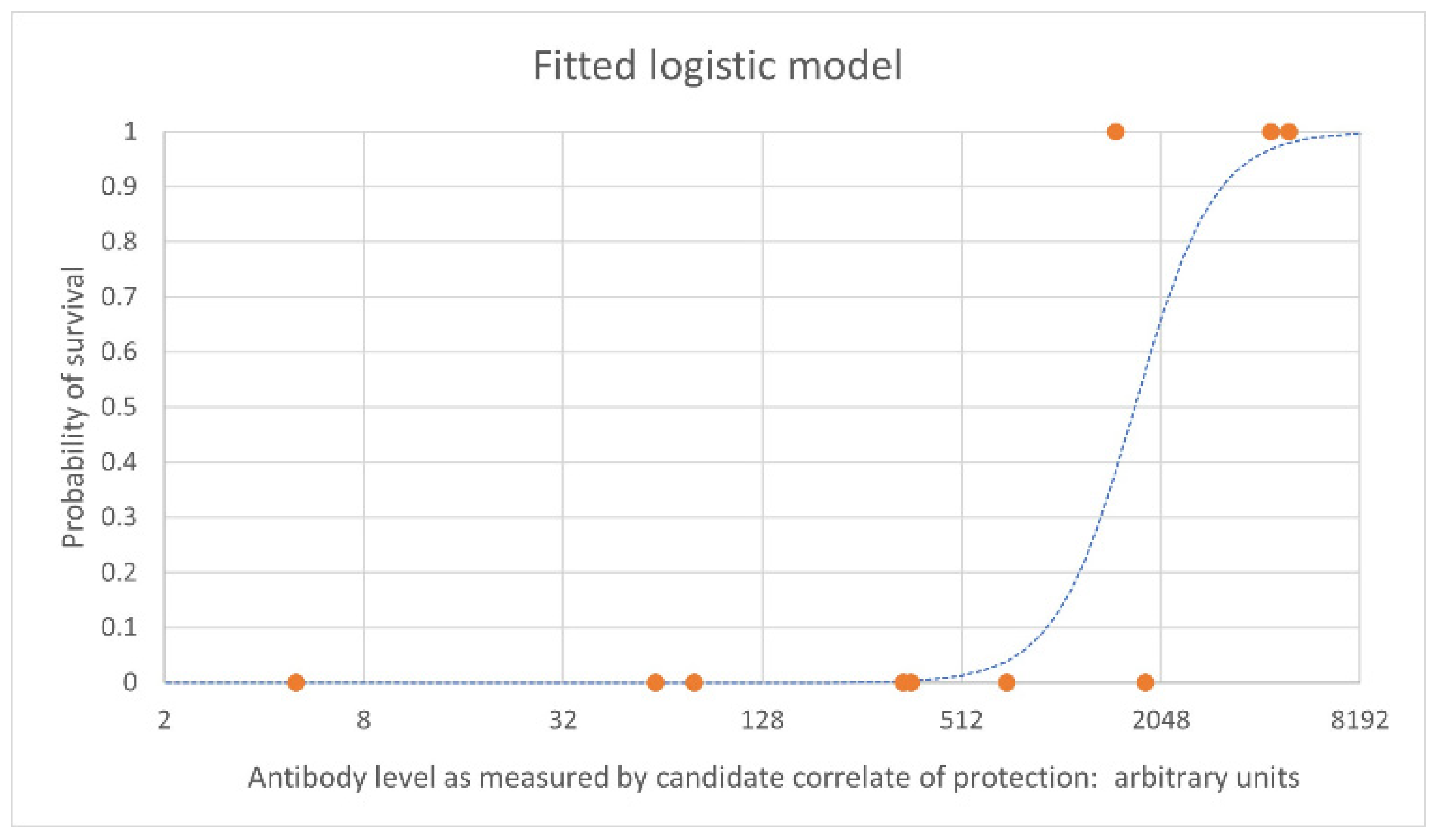 Vaccines 10 01384 g001