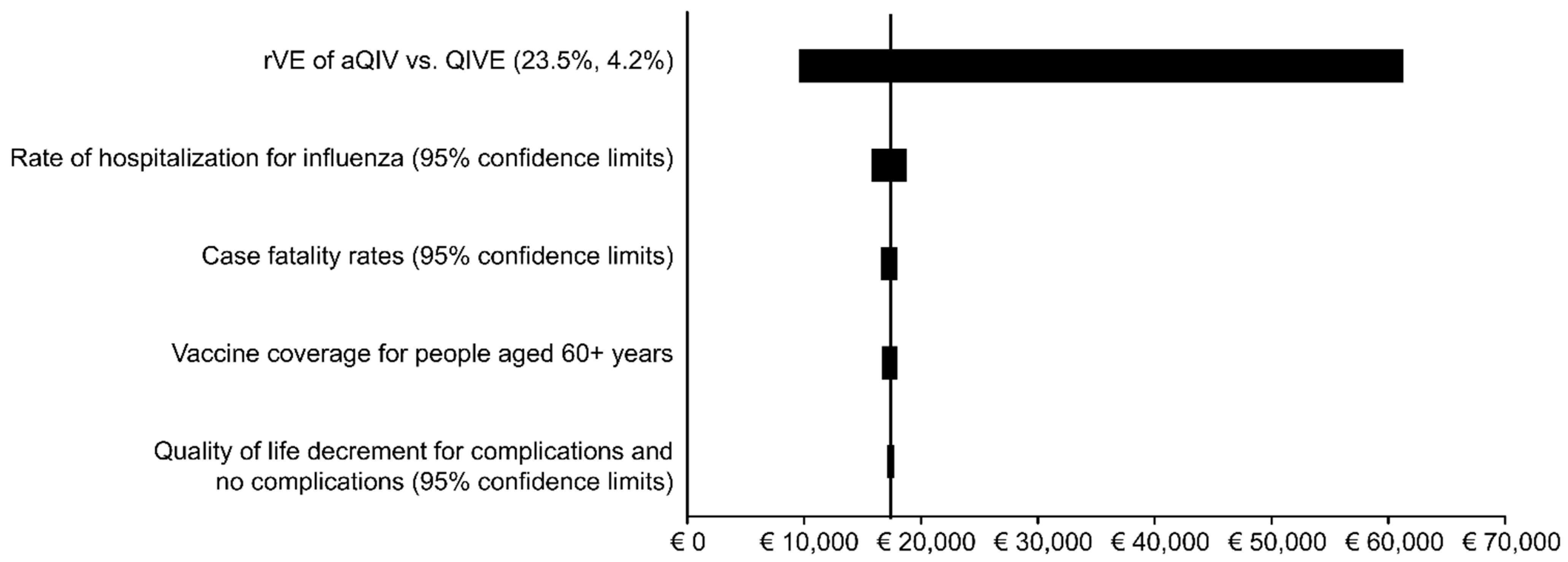 Vaccines 10 01386 g003 Vaccines 10 01386 g003