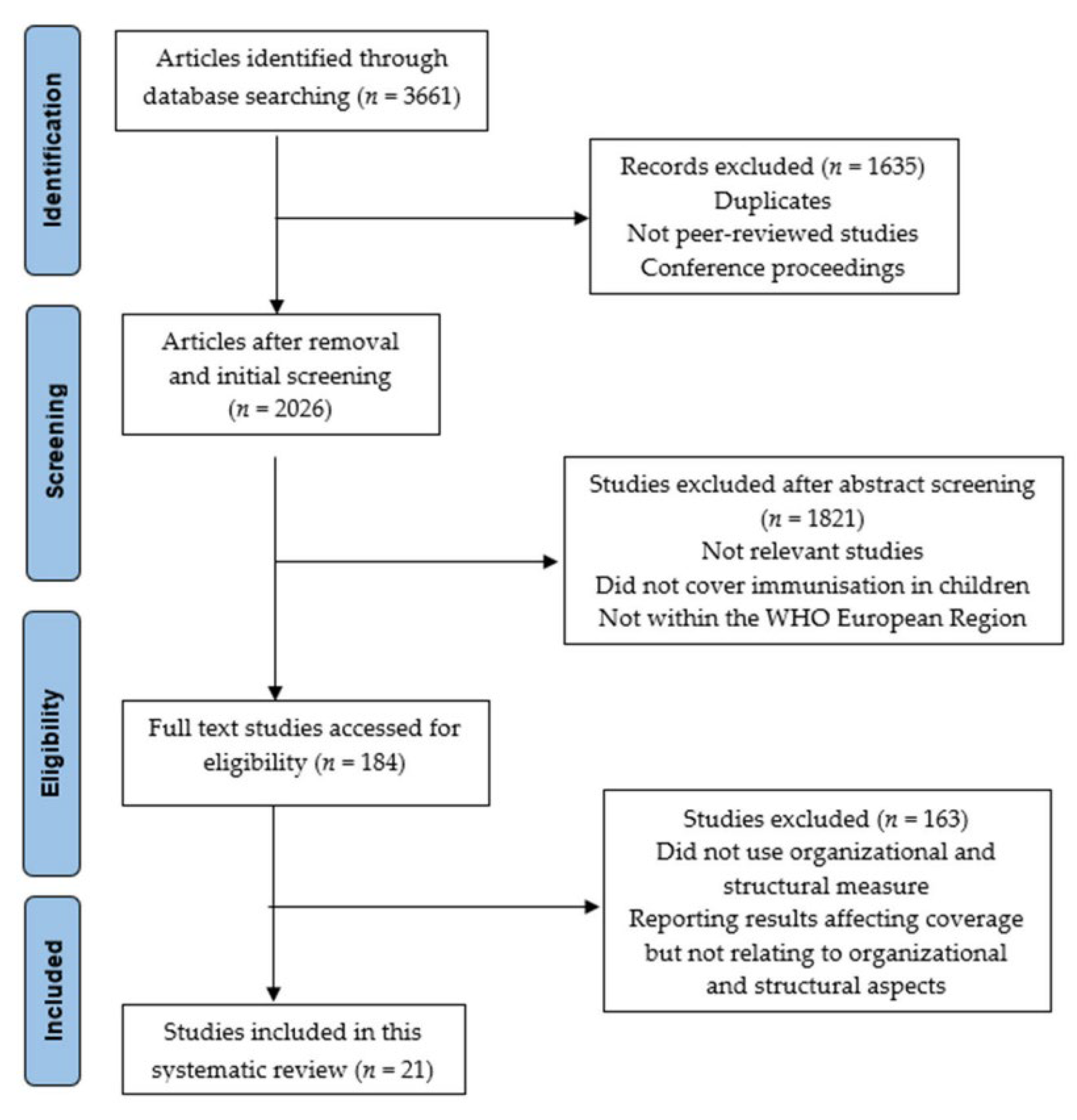 Vaccines 10 01390 g001