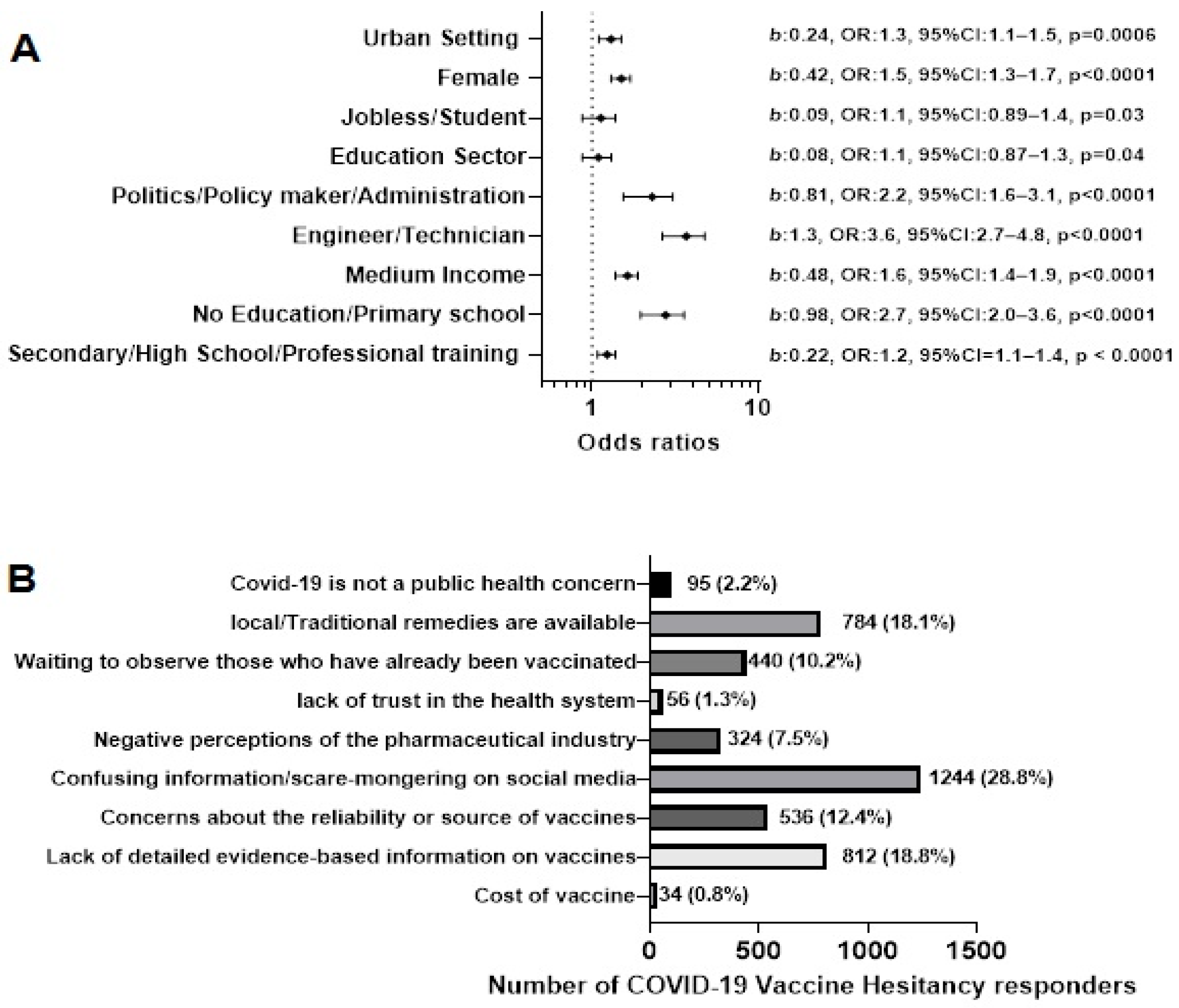 Vaccines 10 01401 g001
