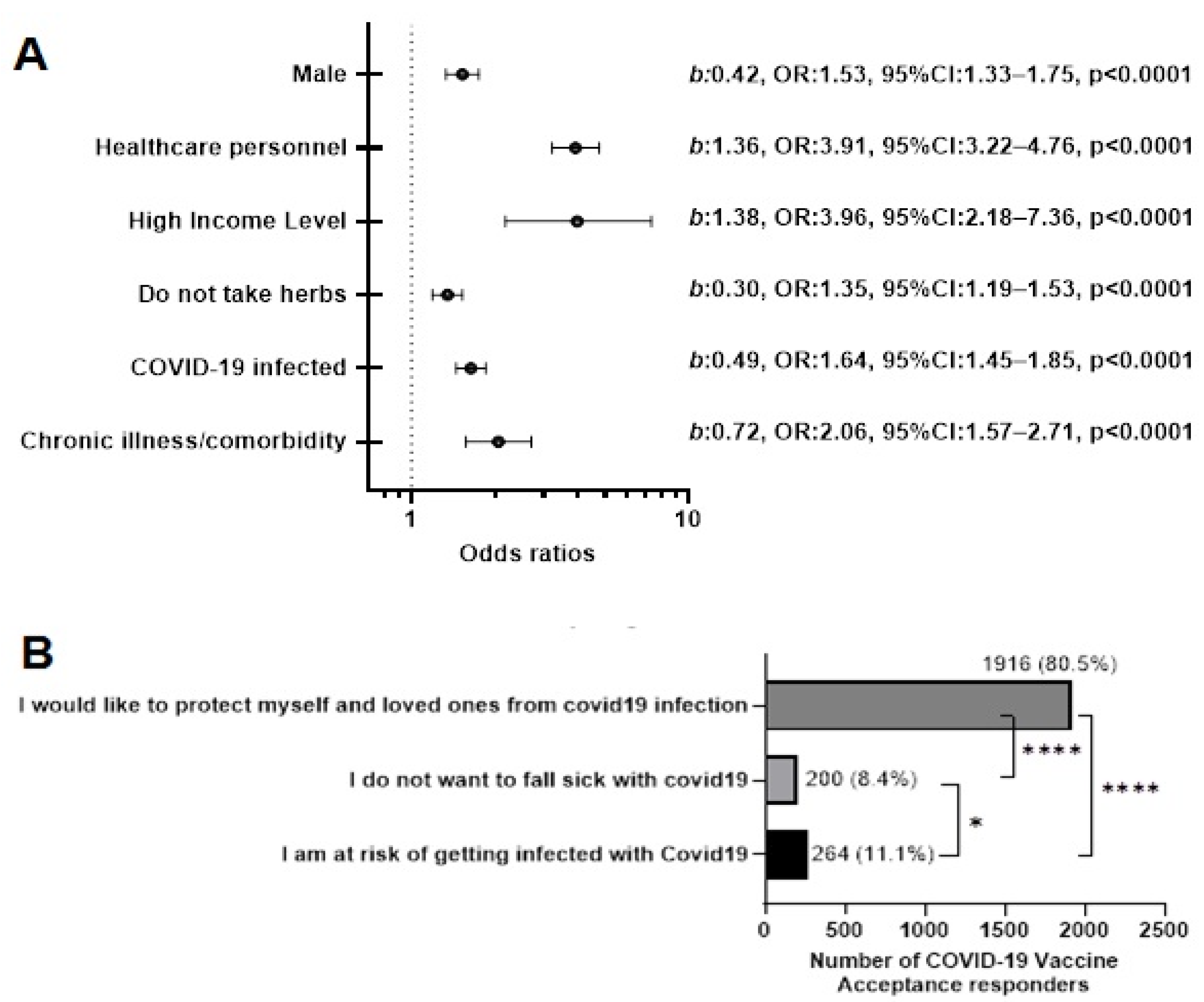 Vaccines 10 01401 g002