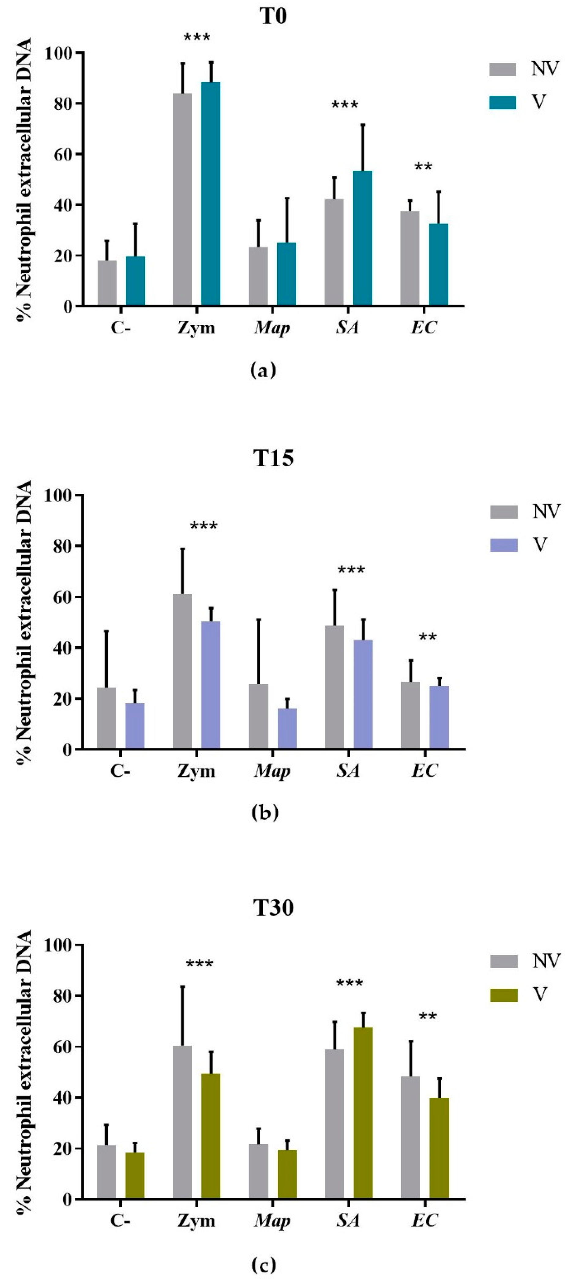 Vaccines 10 01403 g002