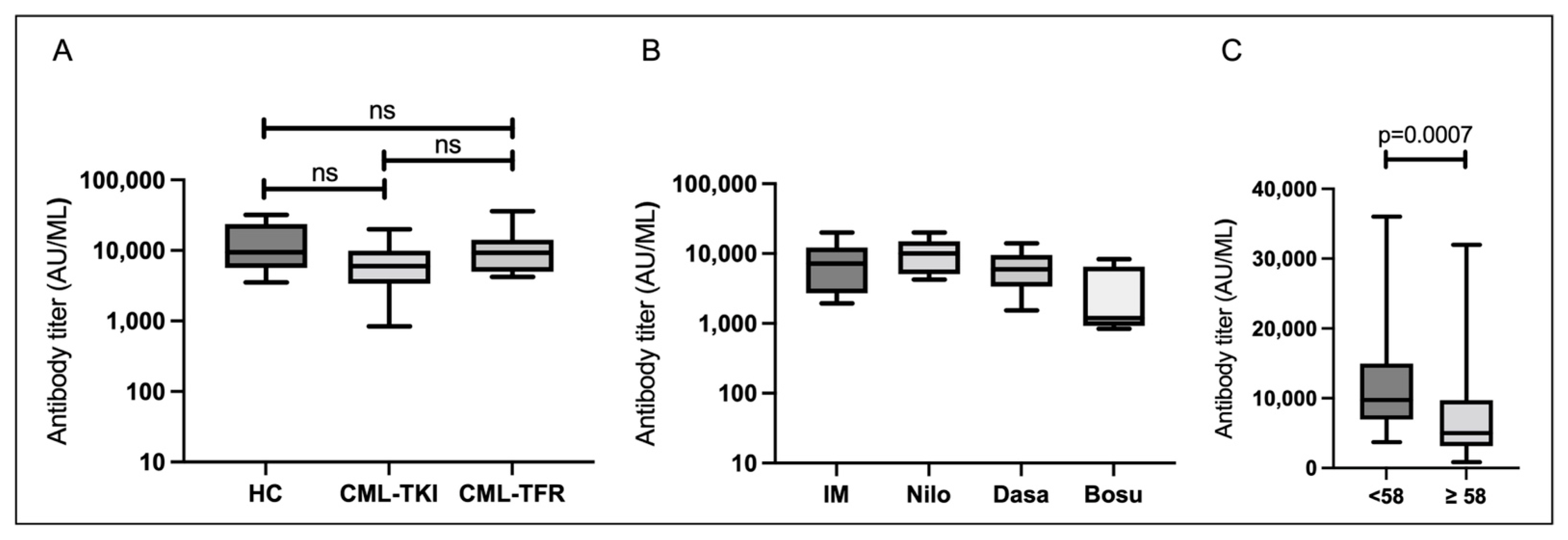 Vaccines 10 01404 g001 550