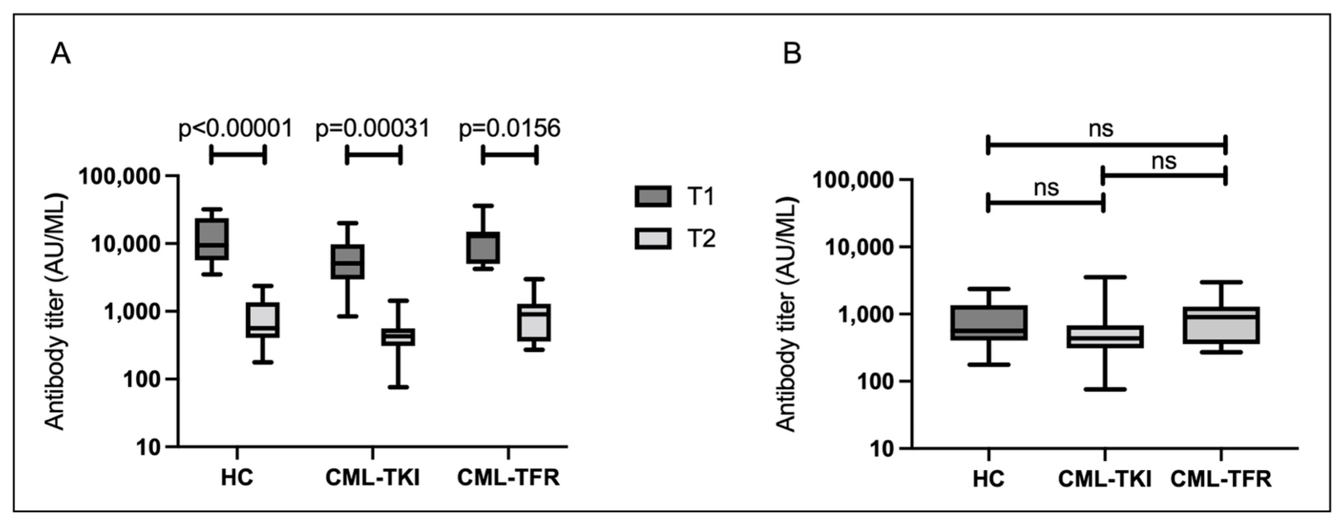 Vaccines 10 01404 g002 550