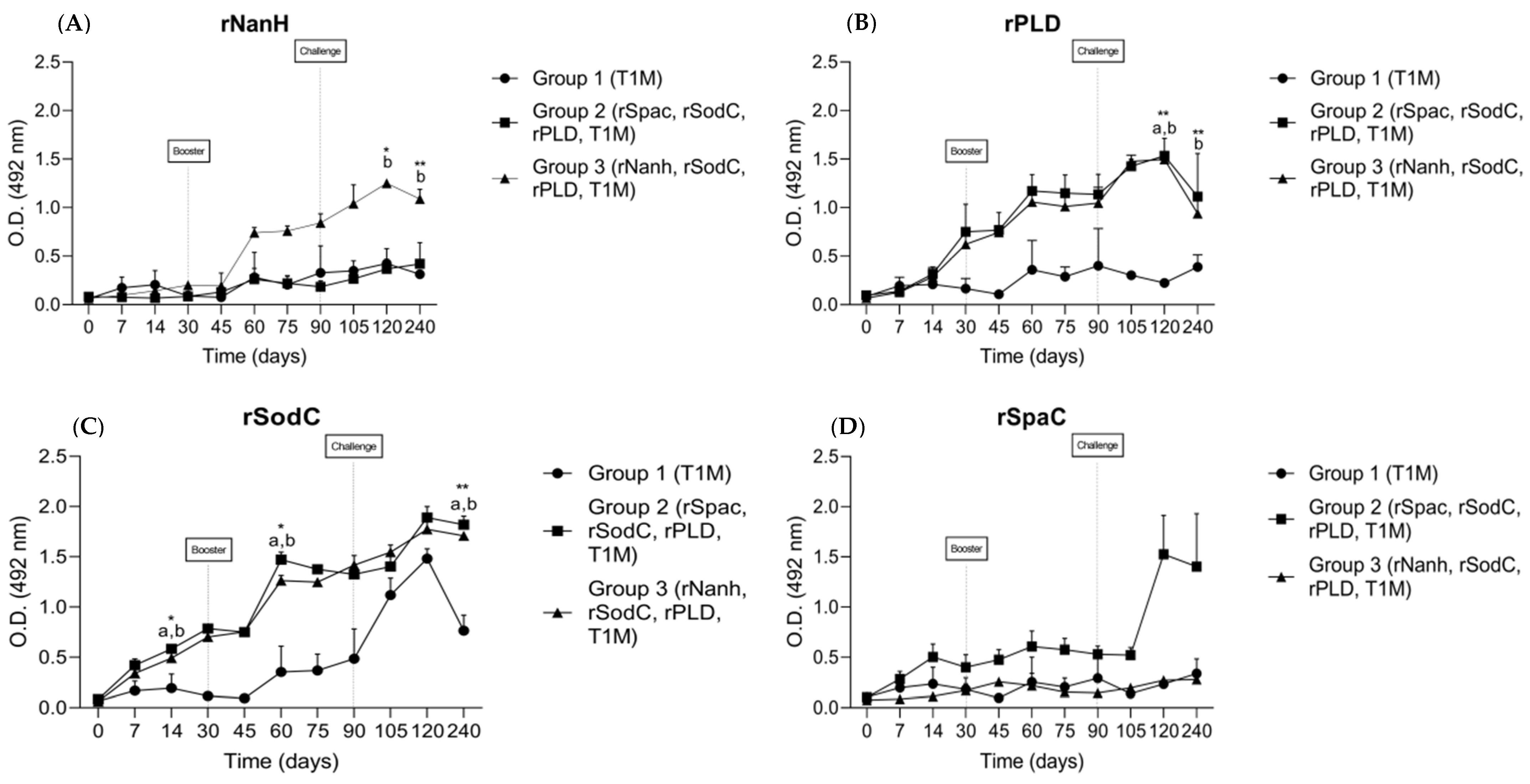Vaccines 10 01406 g003 Vaccines 10 01406 g003