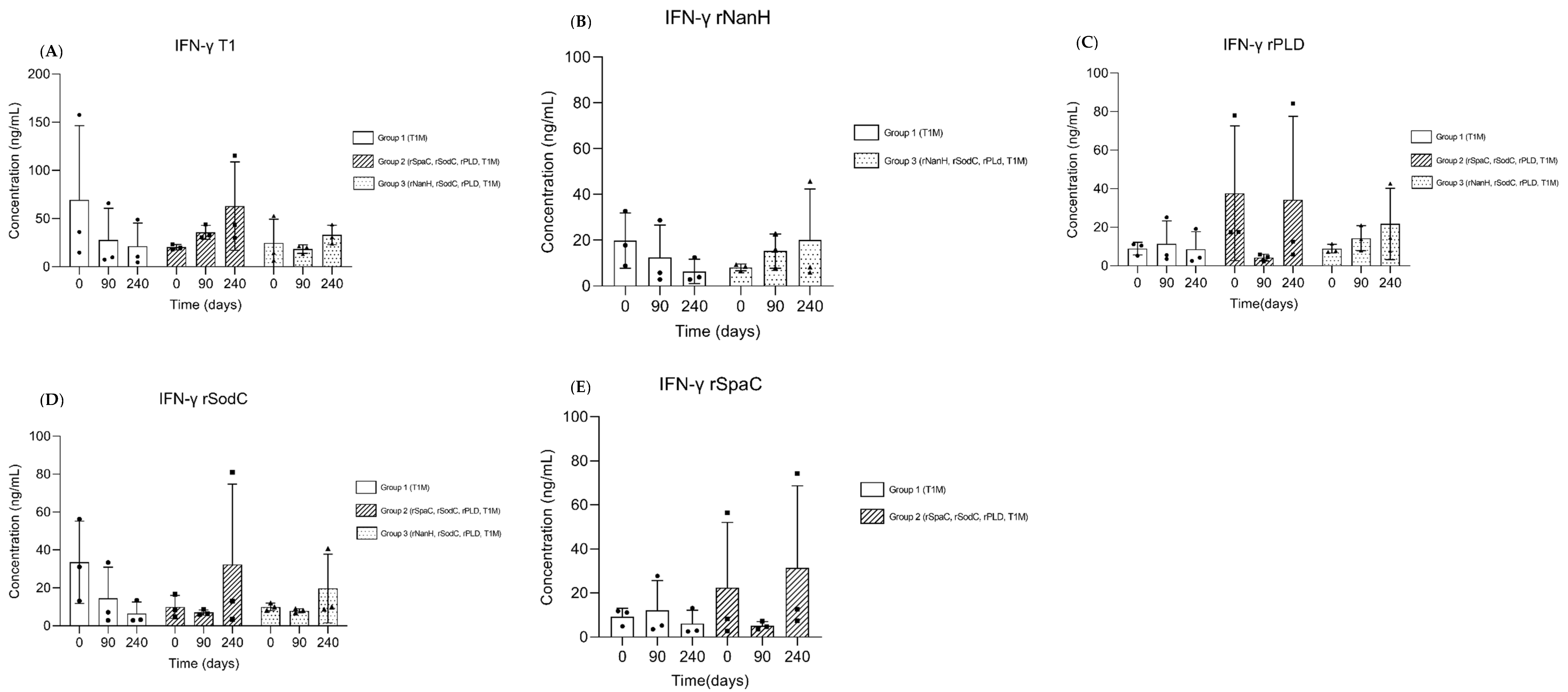 Vaccines 10 01406 g004 Vaccines 10 01406 g004