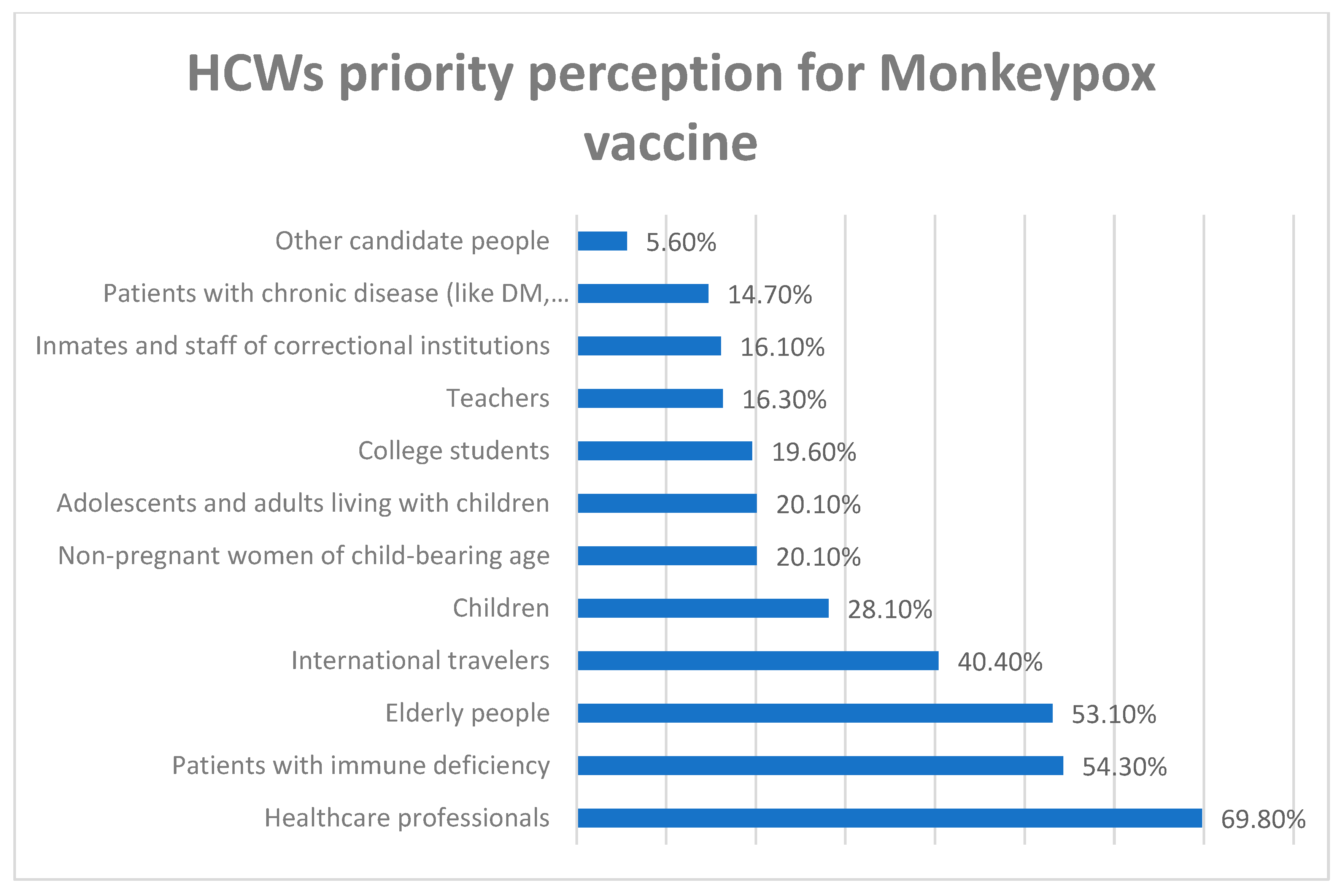 Vaccines 10 01408 g001