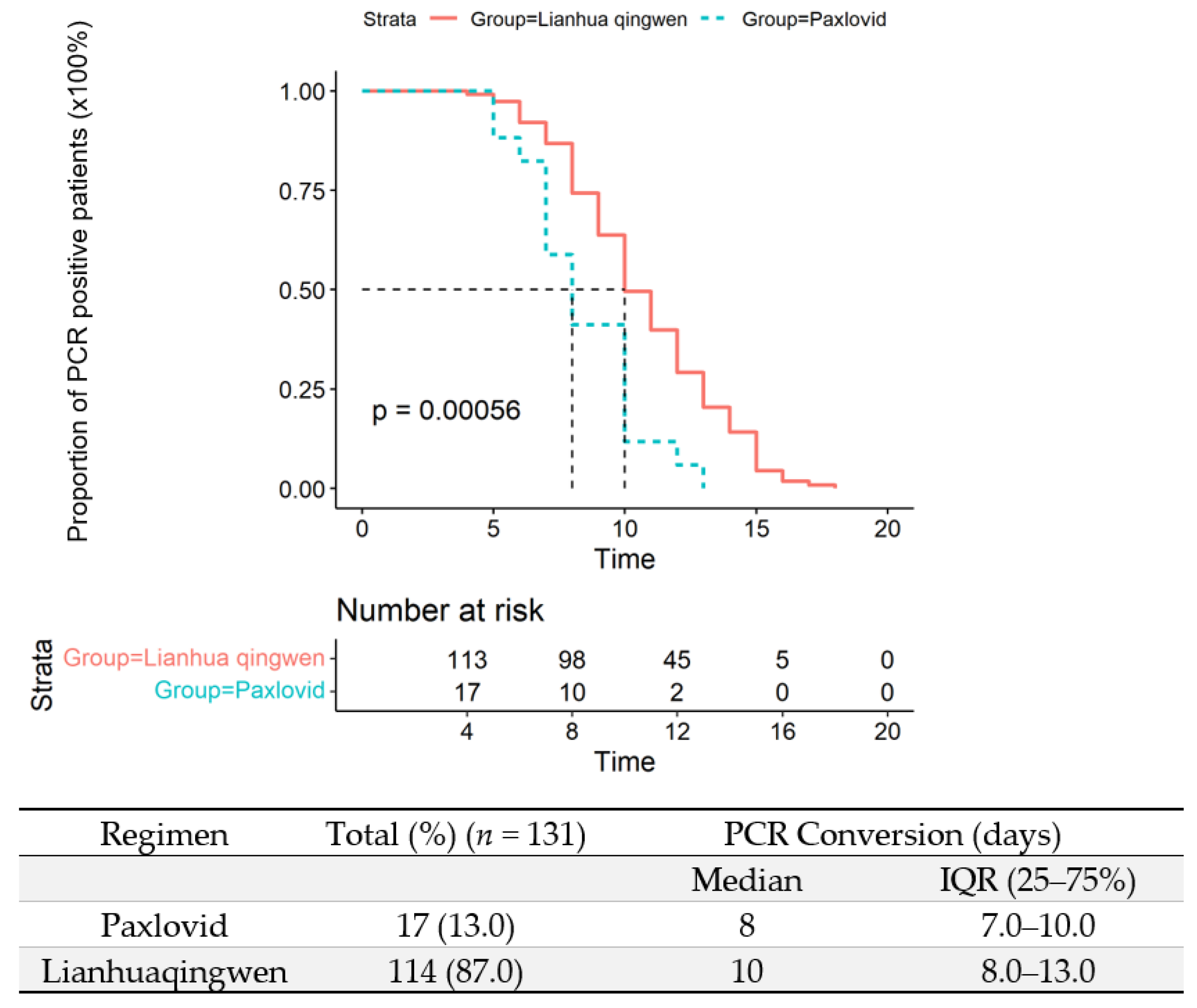 Vaccines 10 01409 g003