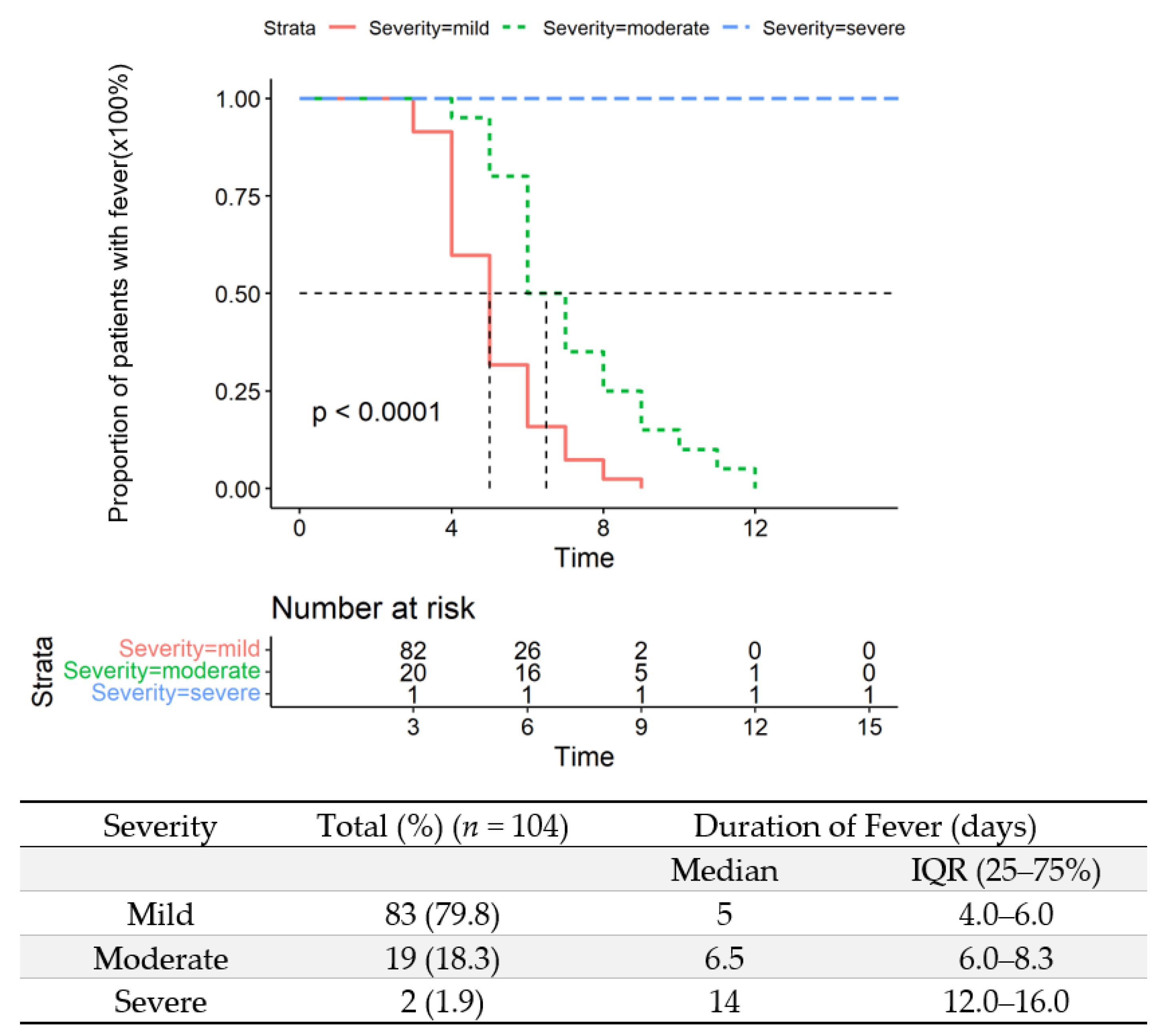 Vaccines 10 01409 g004