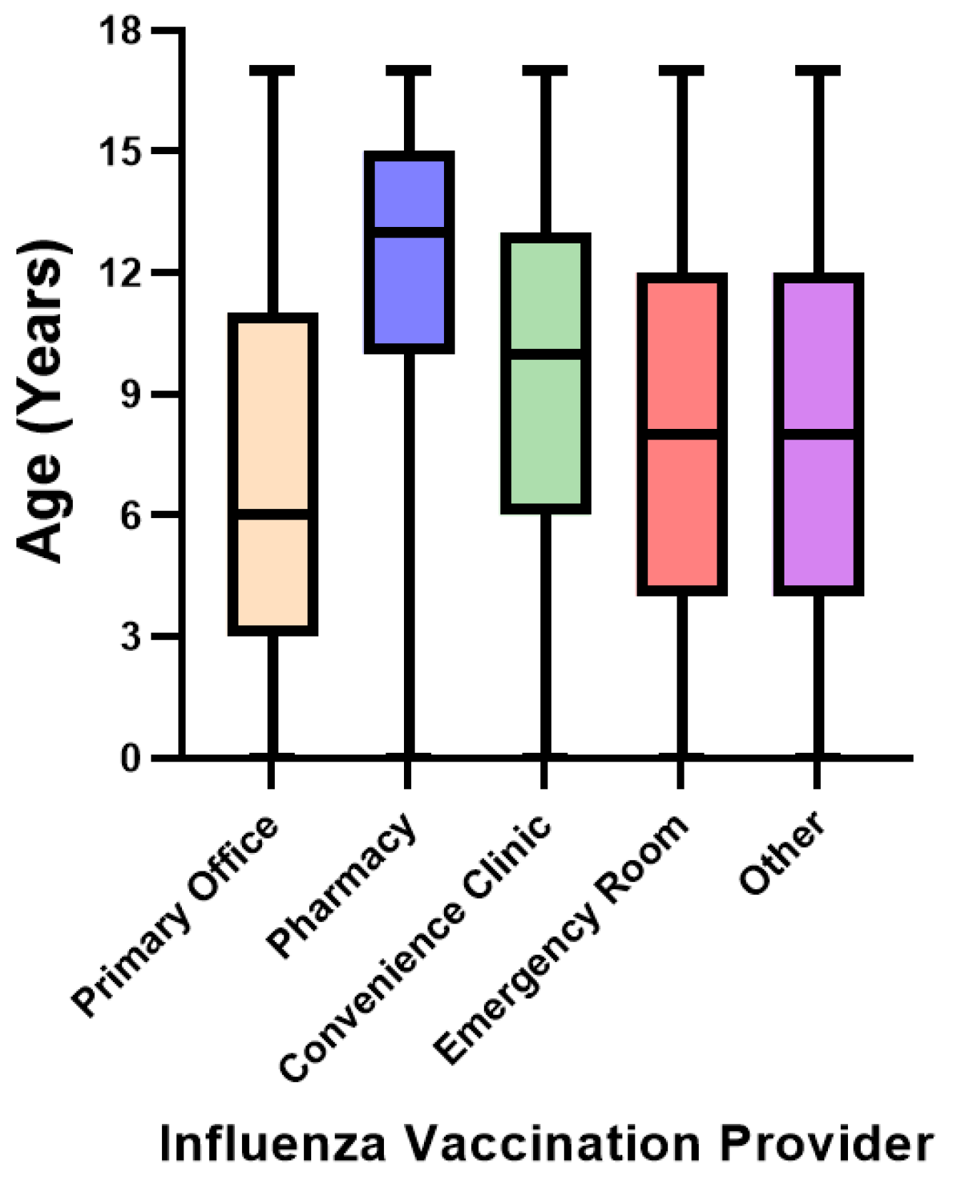 Vaccines 10 01410 g001 Vaccines 10 01410 g001