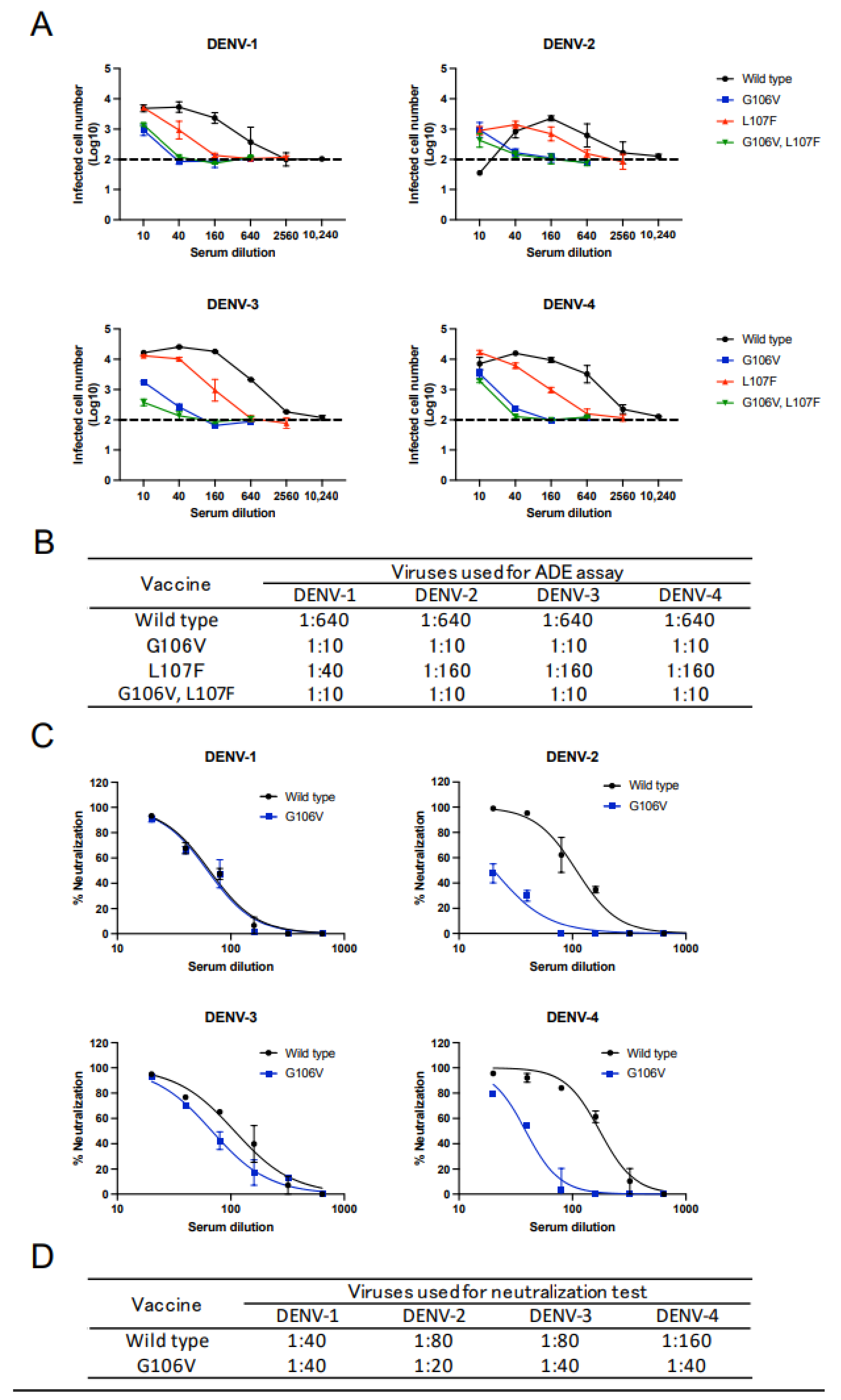 Vaccines 10 01411 g003