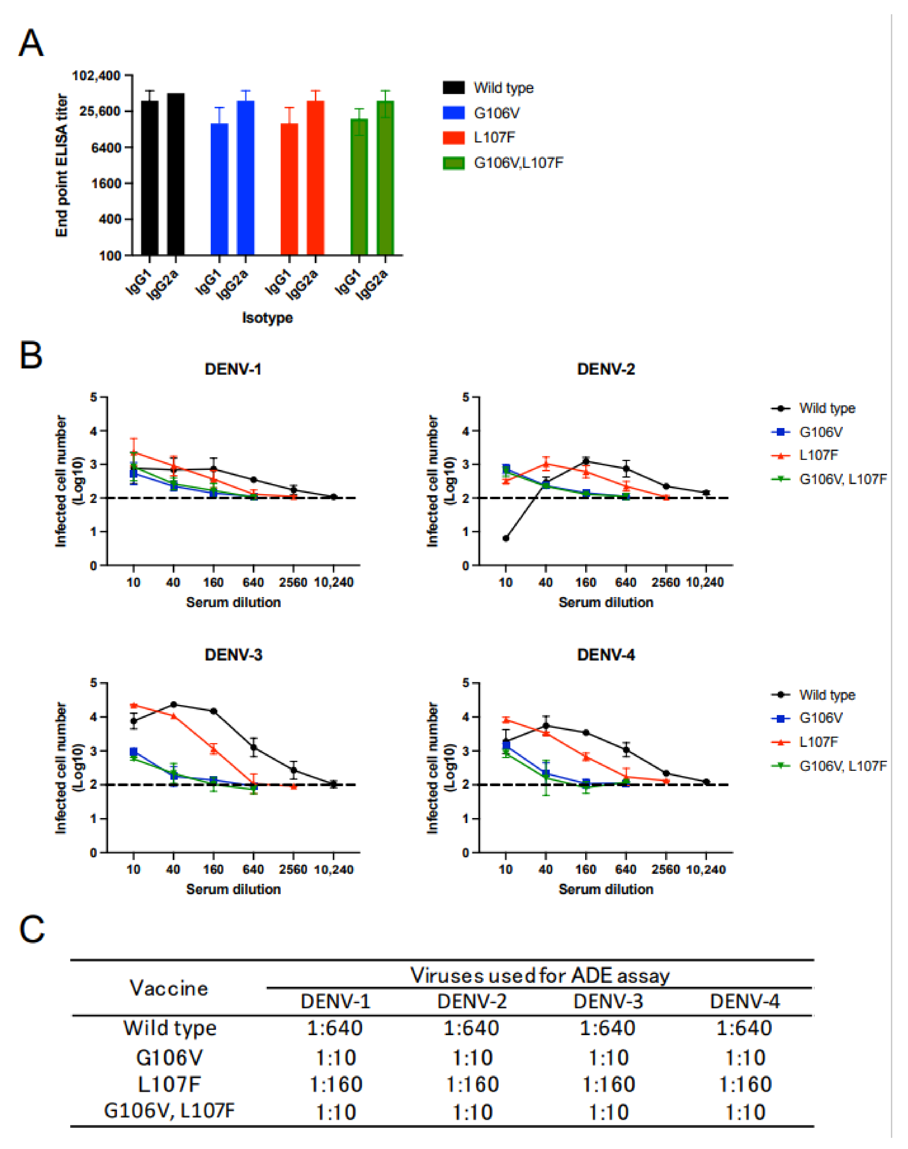 Vaccines 10 01411 g004