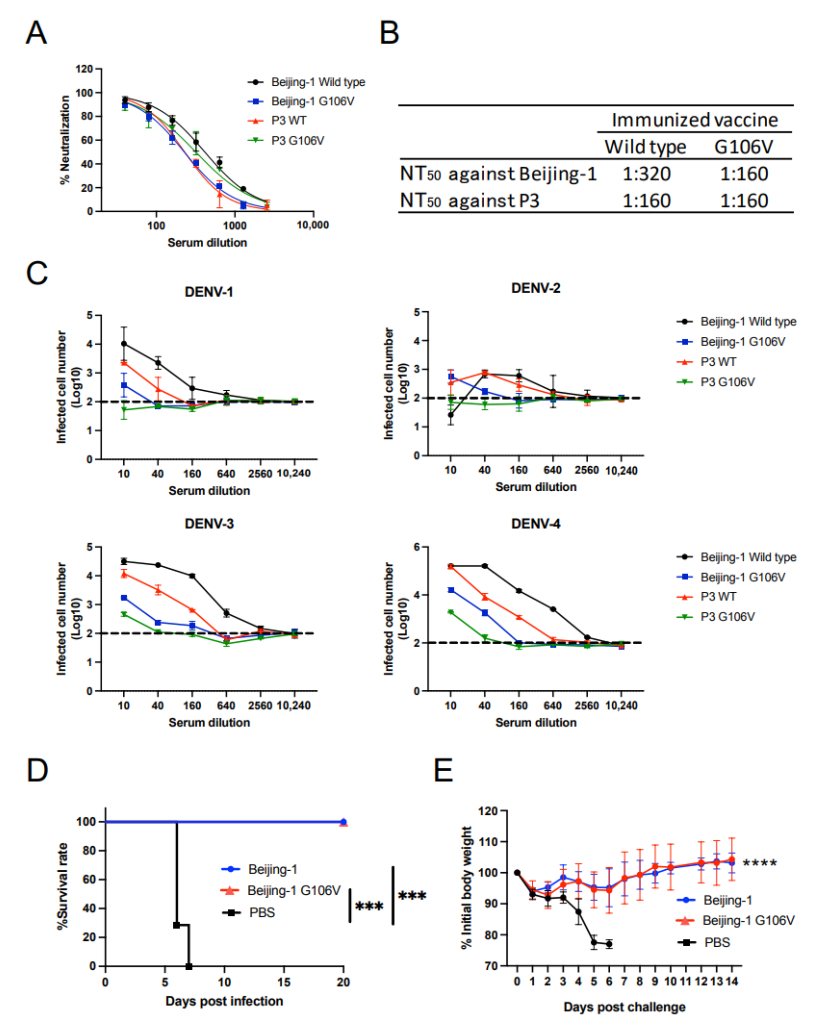 Vaccines 10 01411 g005
