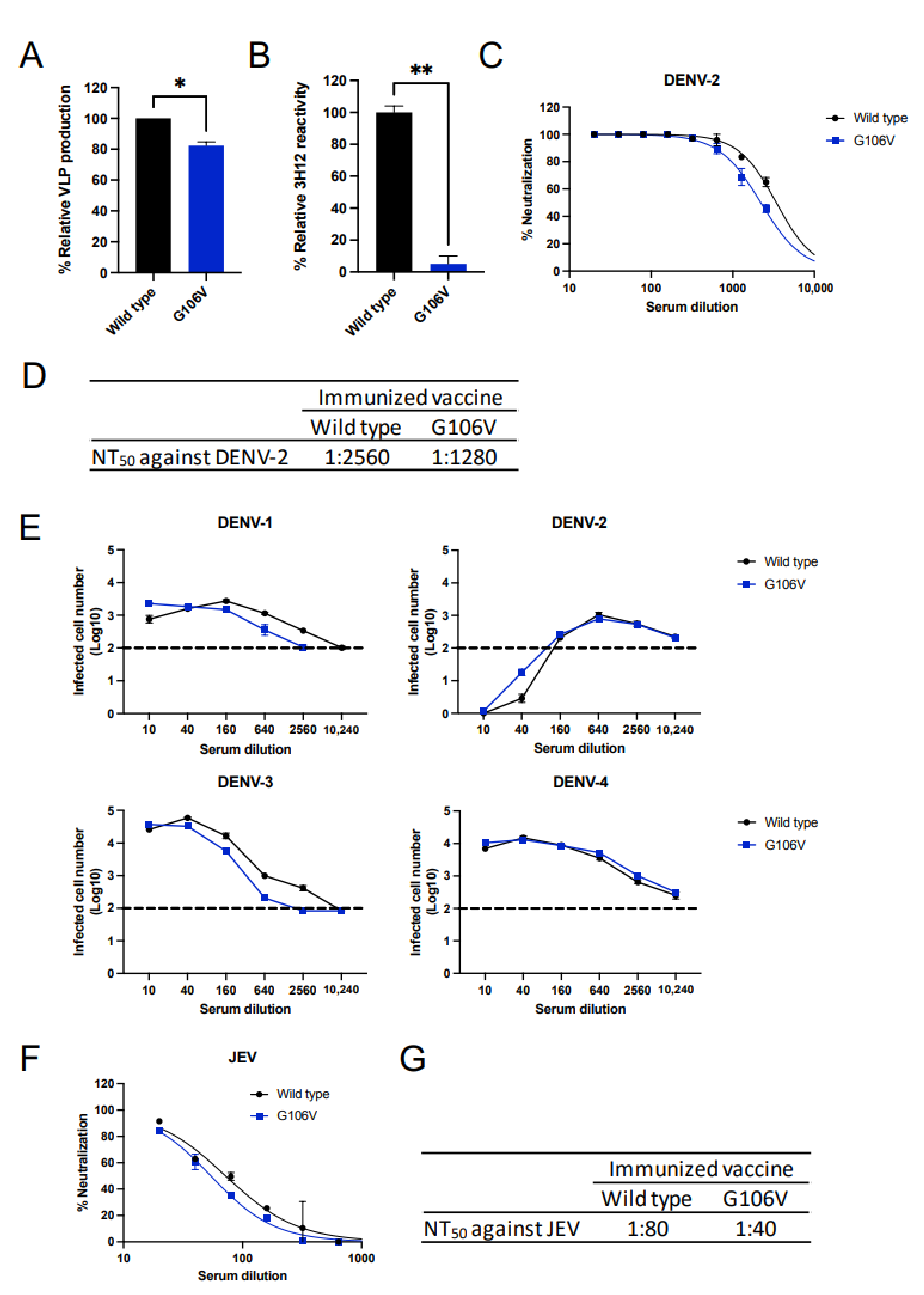 Vaccines 10 01411 g006