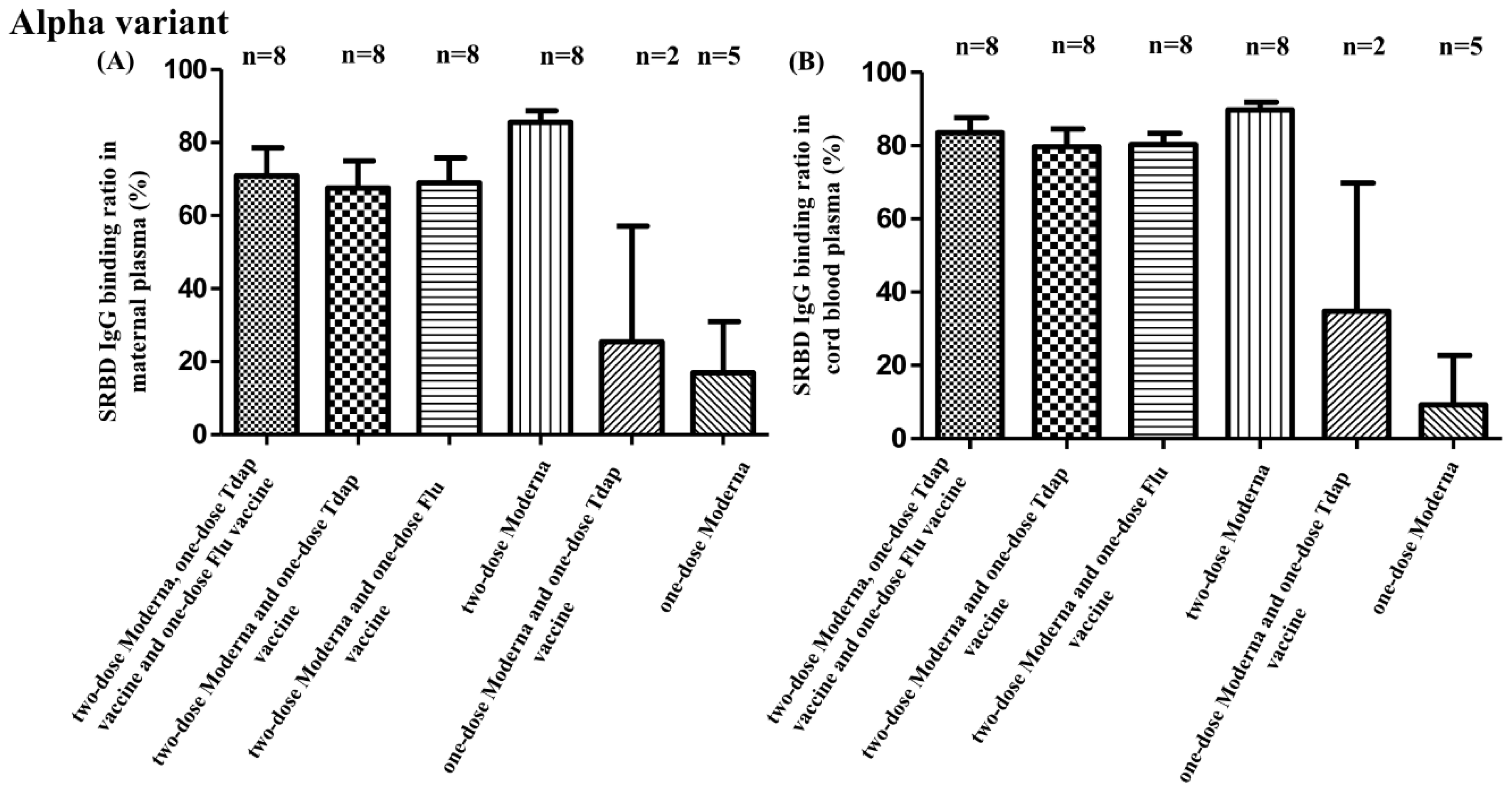 Vaccines 10 01415 g001