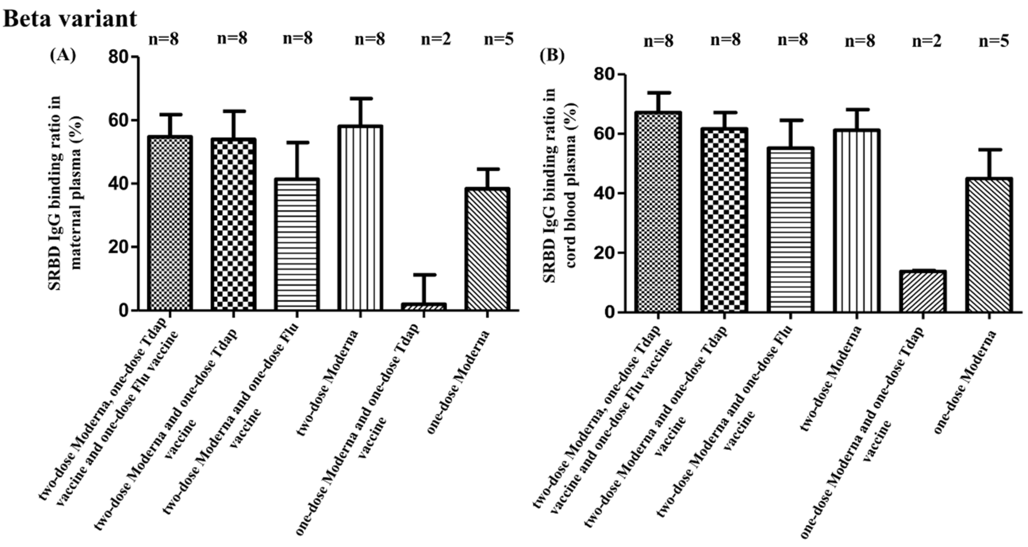 Vaccines 10 01415 g002