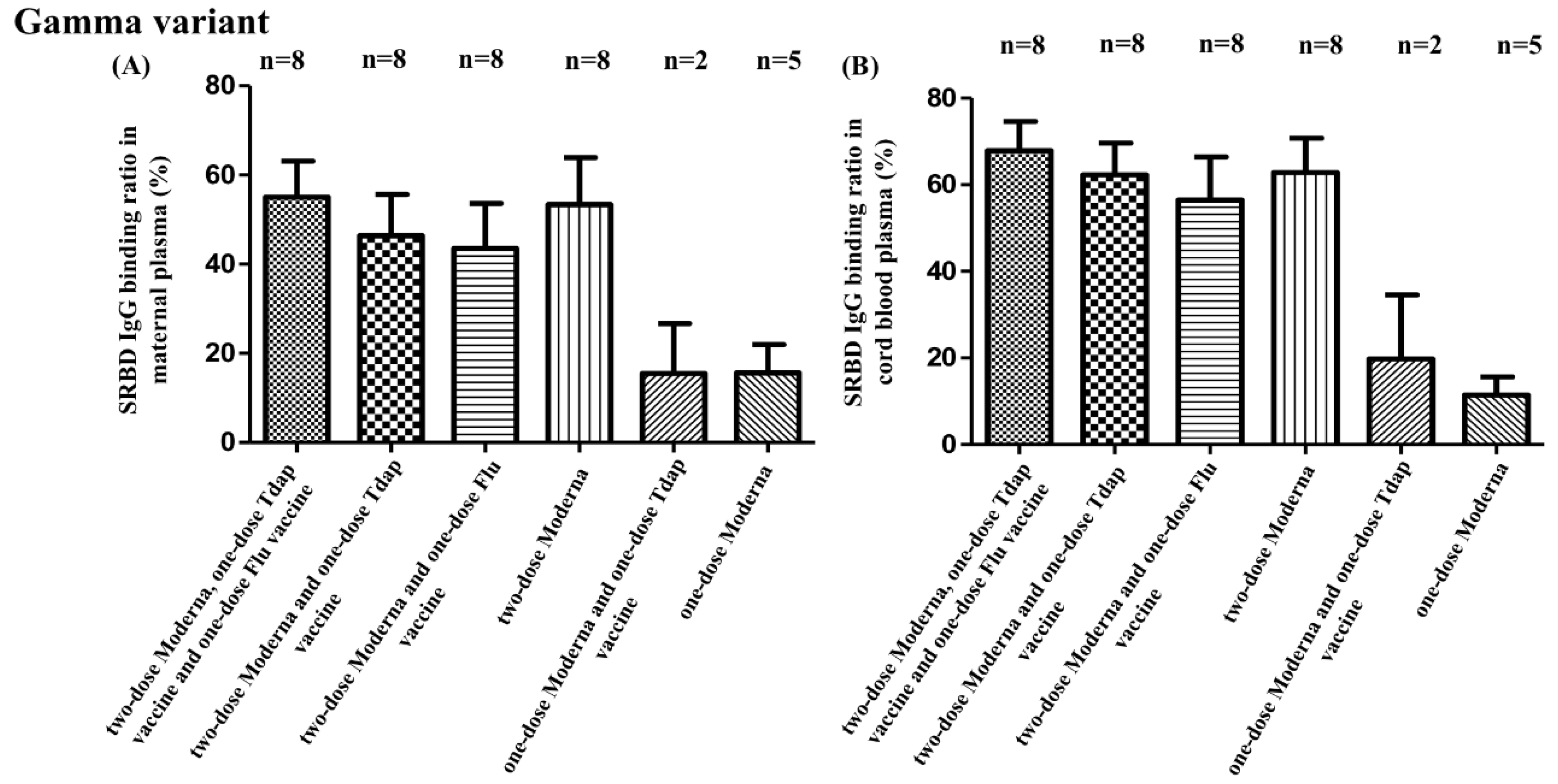 Vaccines 10 01415 g003