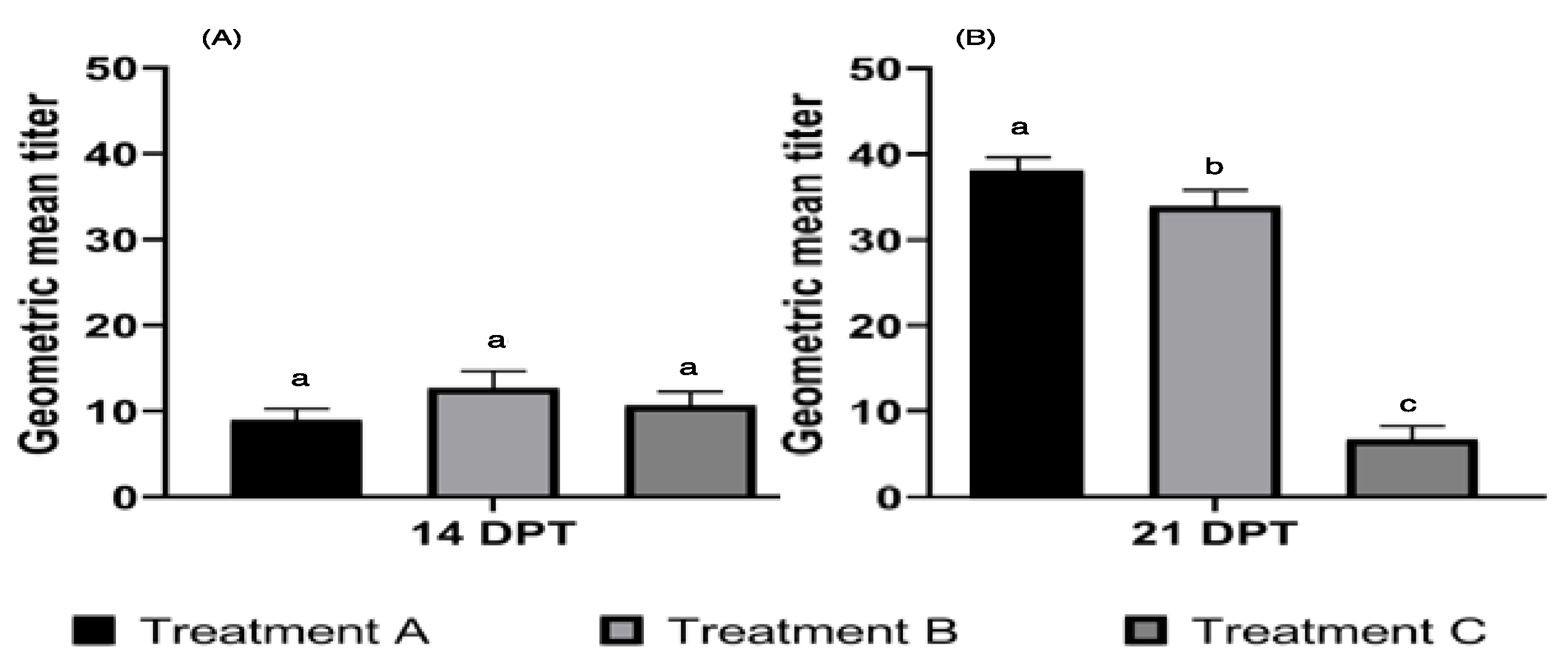 Vaccines 10 01418 g002