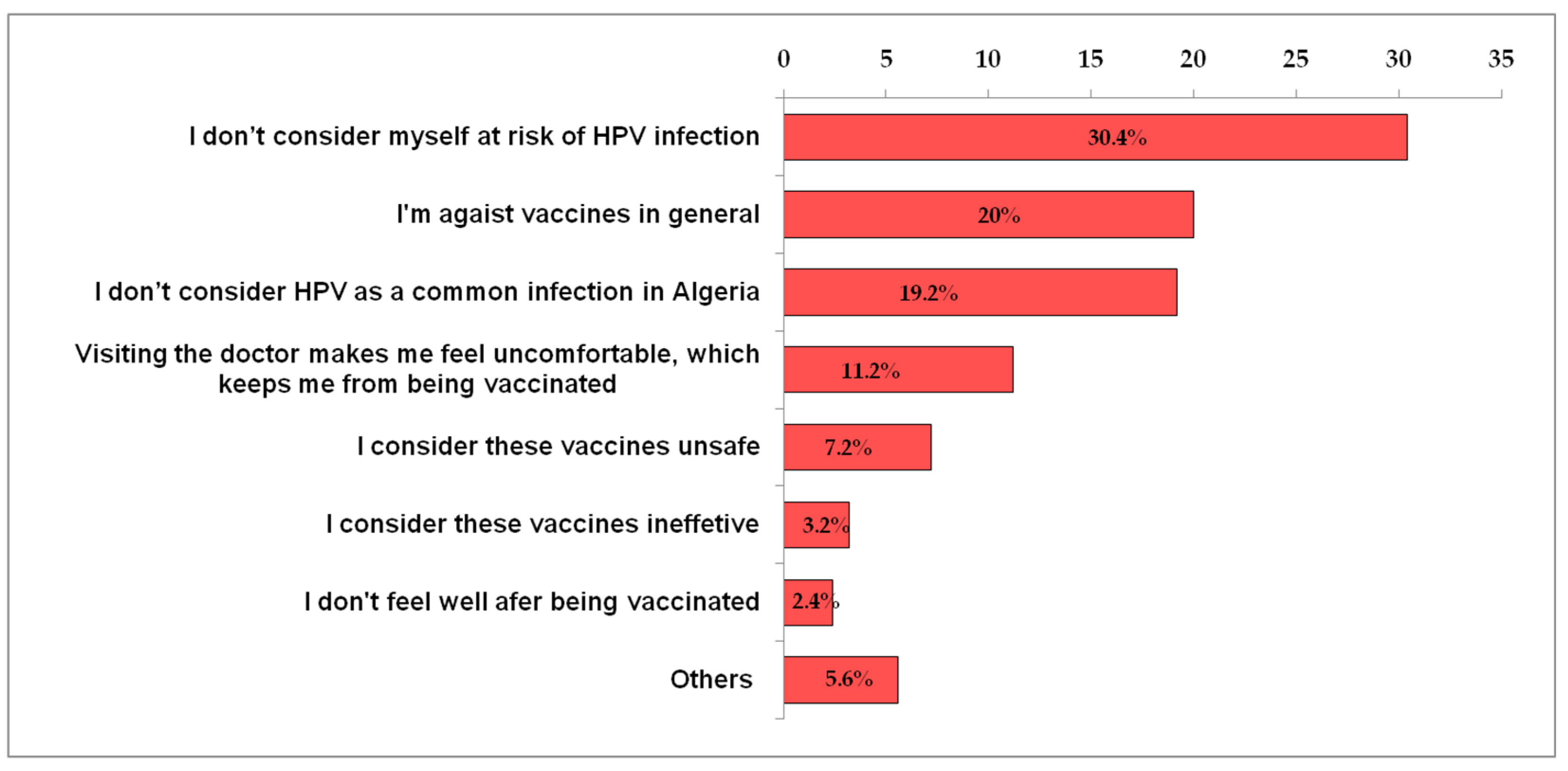 Vaccines 10 01420 g003 Vaccines 10 01420 g003