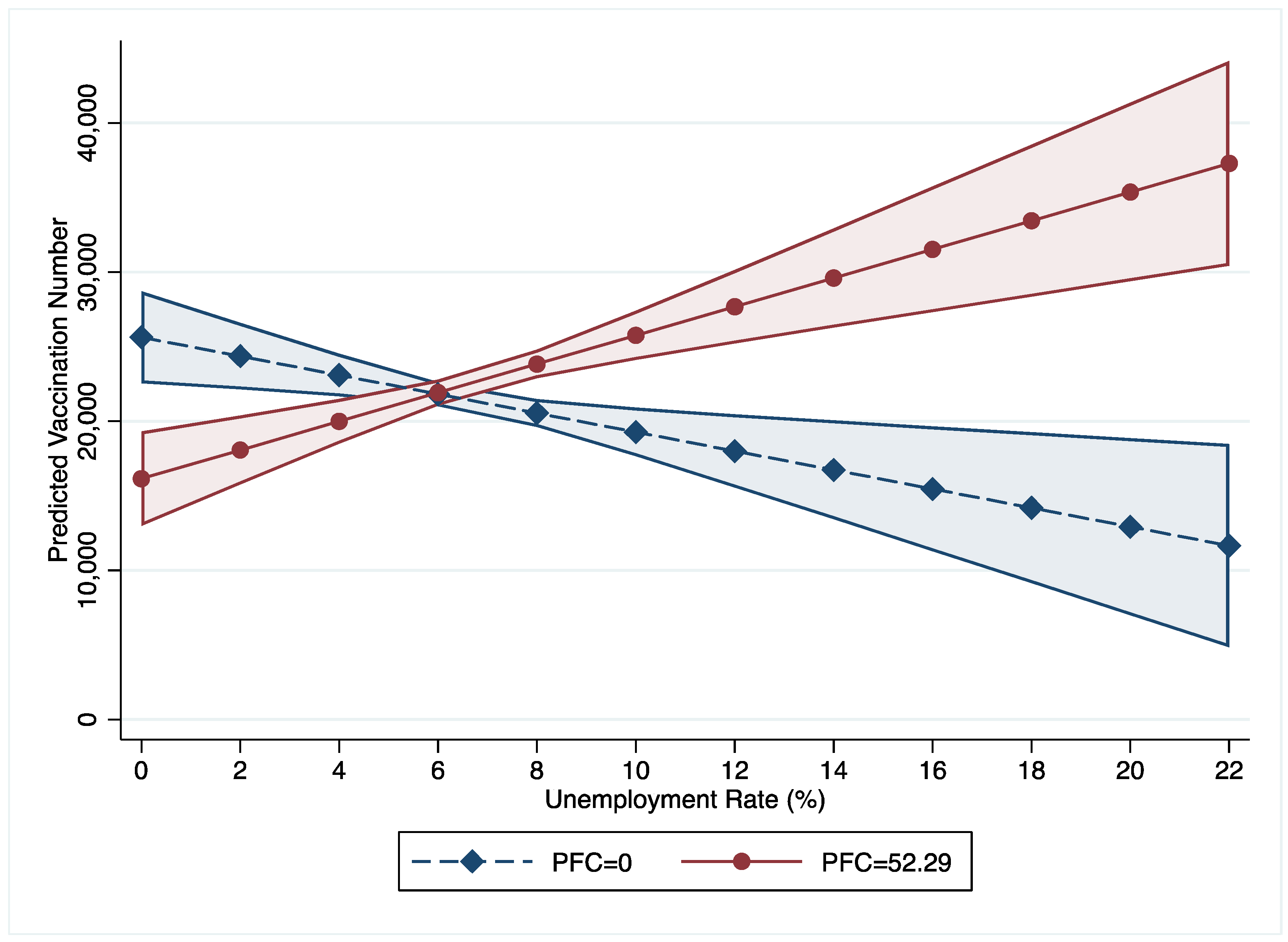 Vaccines 10 01422 g002