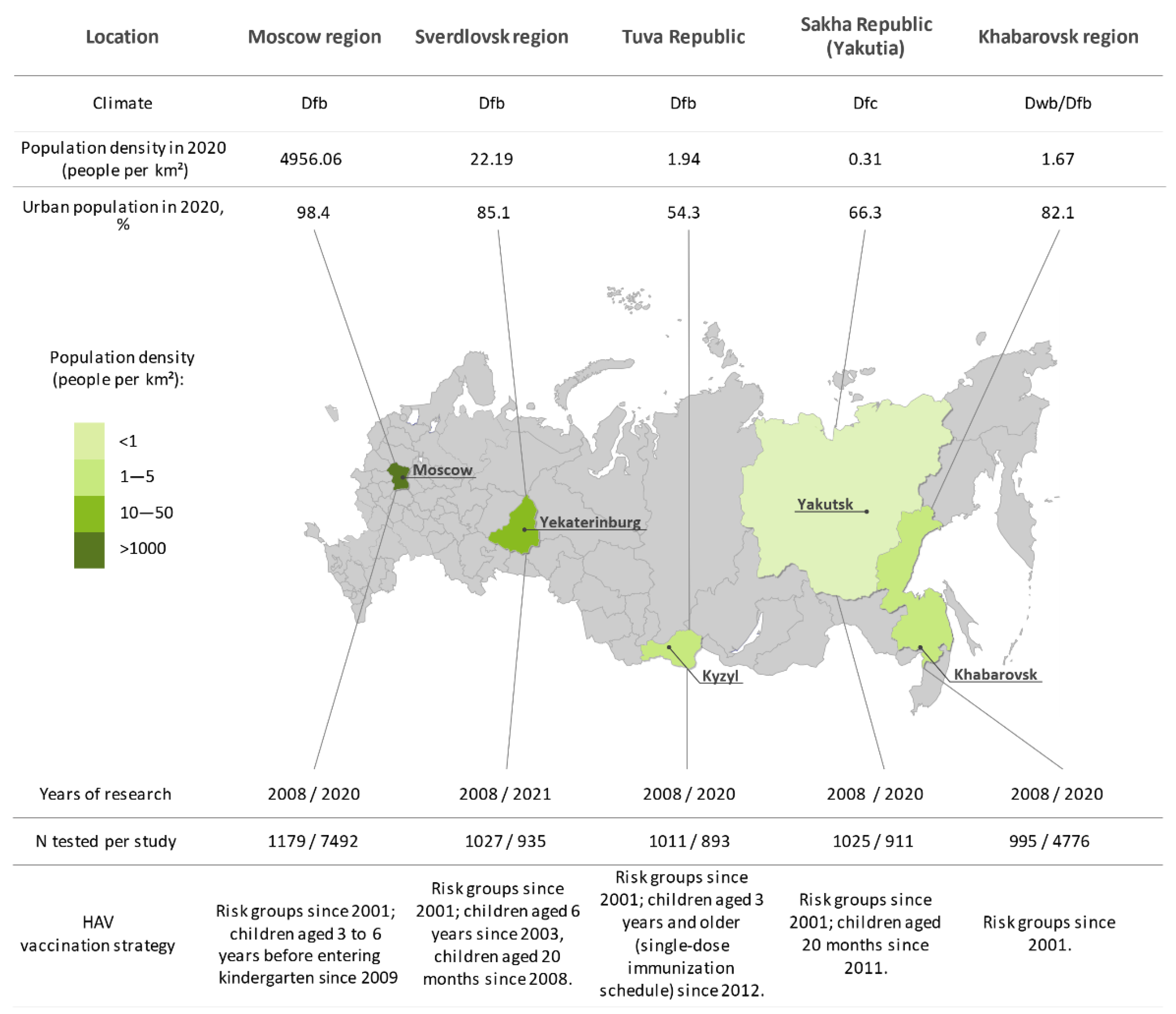Vaccines 10 01423 g001