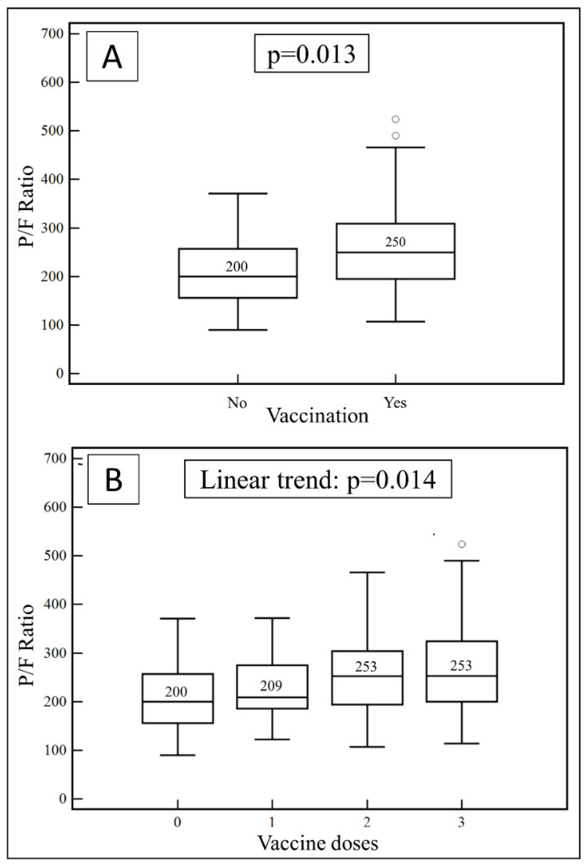 Vaccines 10 01424 g001 550