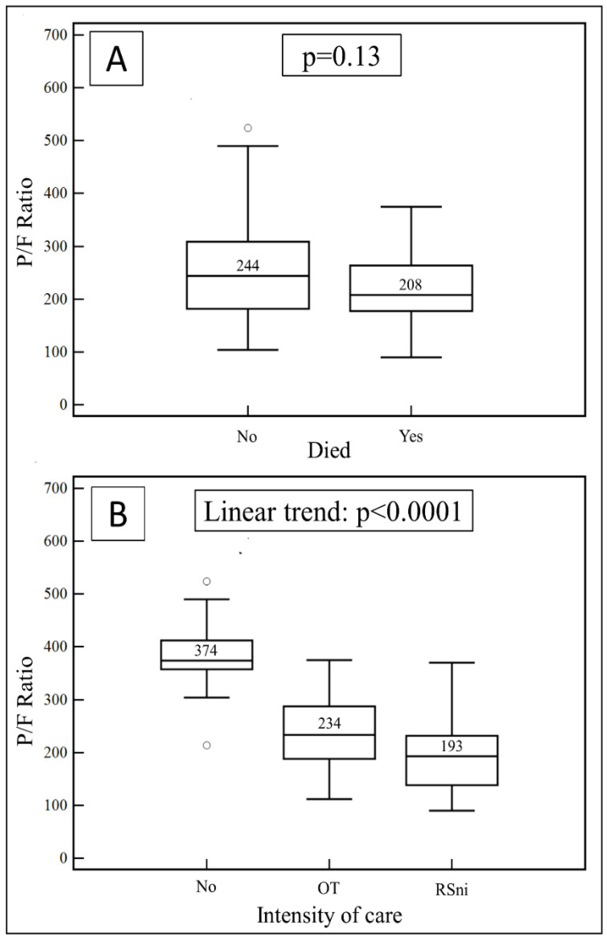 Vaccines 10 01424 g002 550