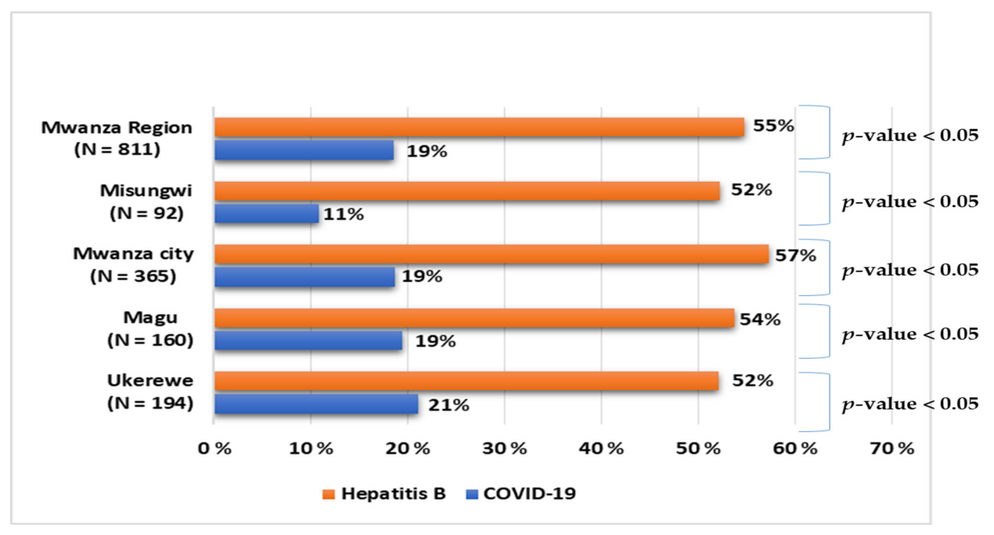 Vaccines 10 01429 g002 550