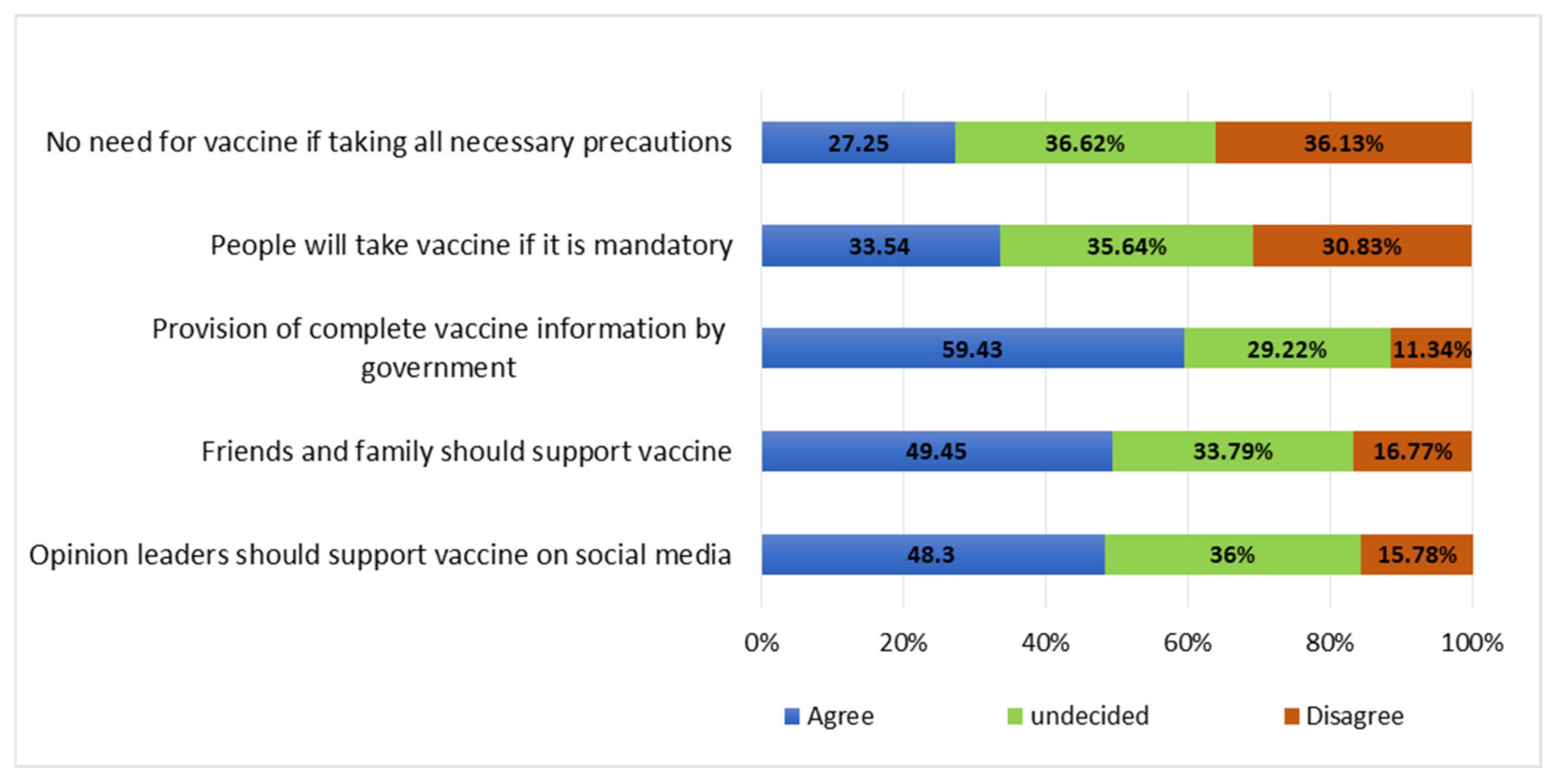 Vaccines 10 01429 g005 550