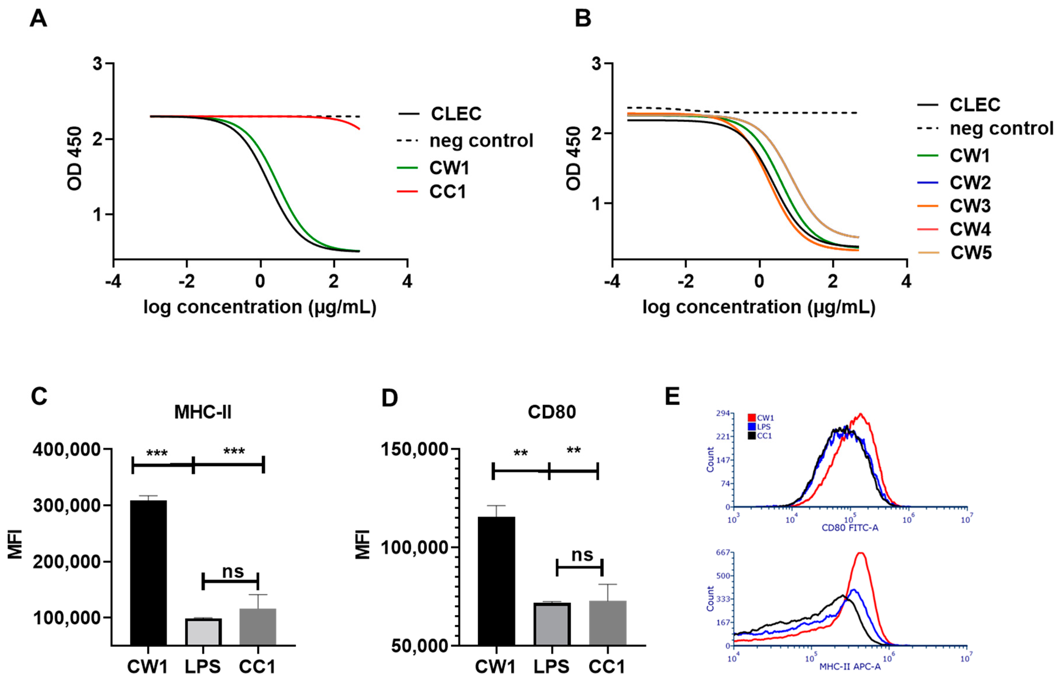 Vaccines 10 01432 g002 550