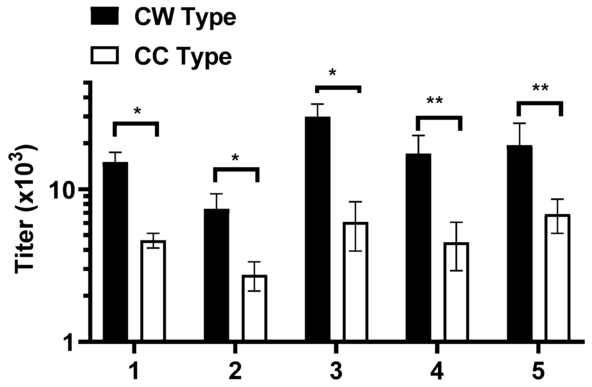 Vaccines 10 01432 g003 550