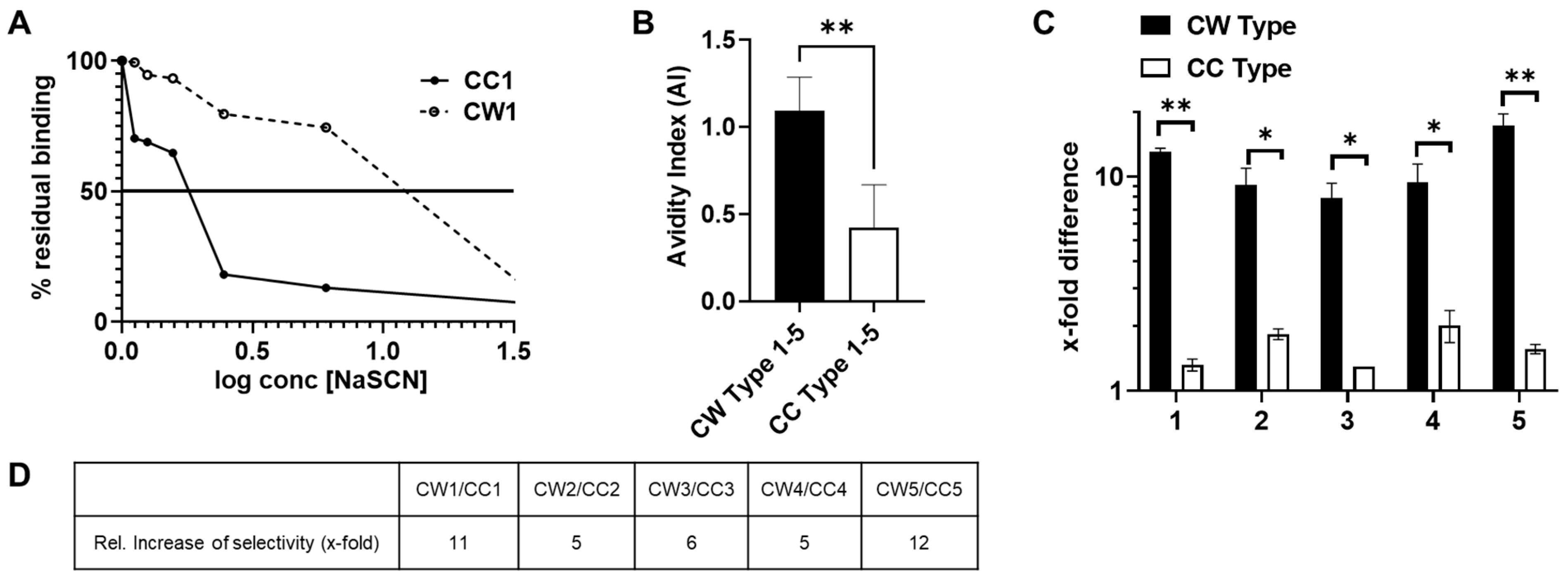 Vaccines 10 01432 g004 550