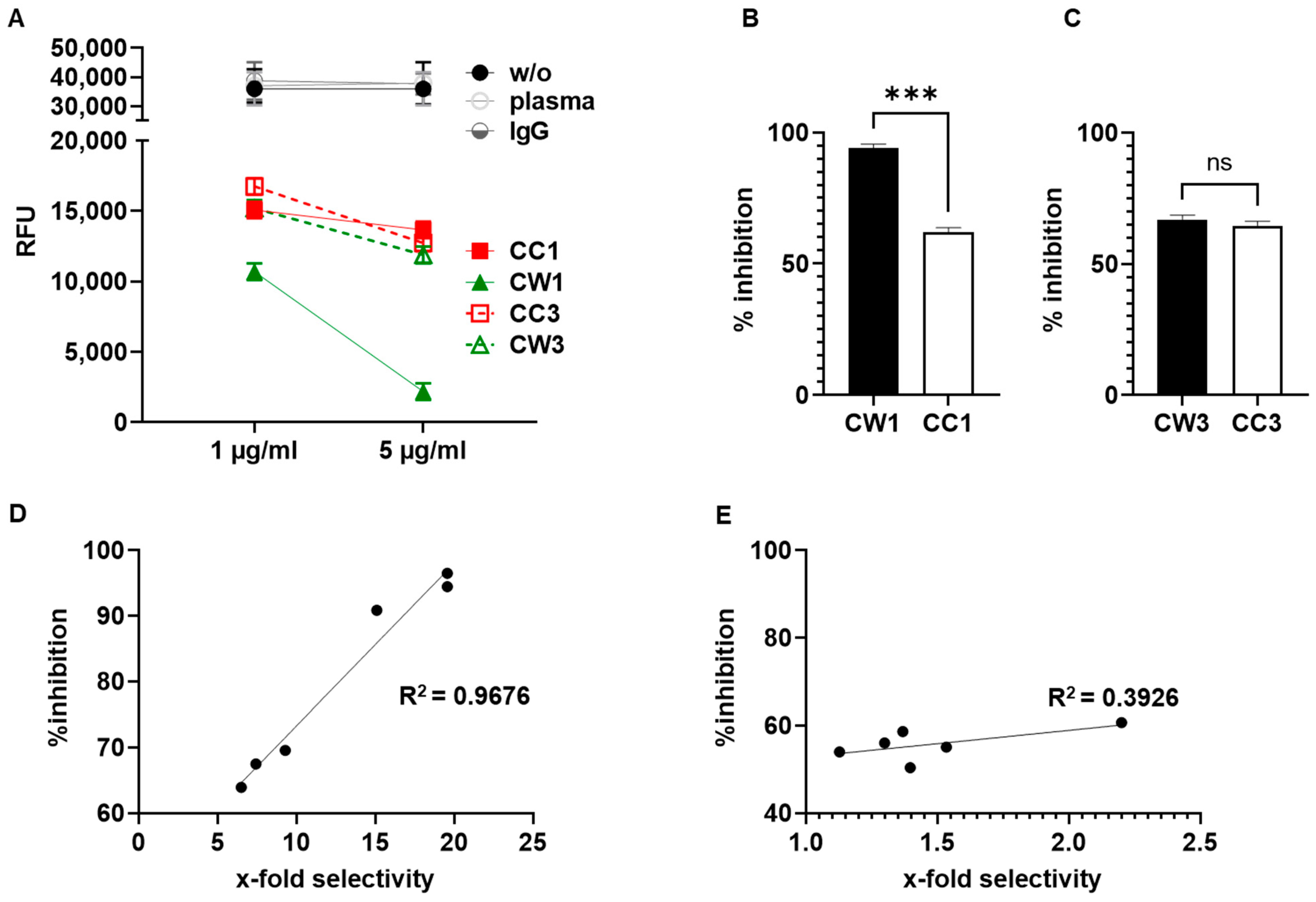 Vaccines 10 01432 g005 550