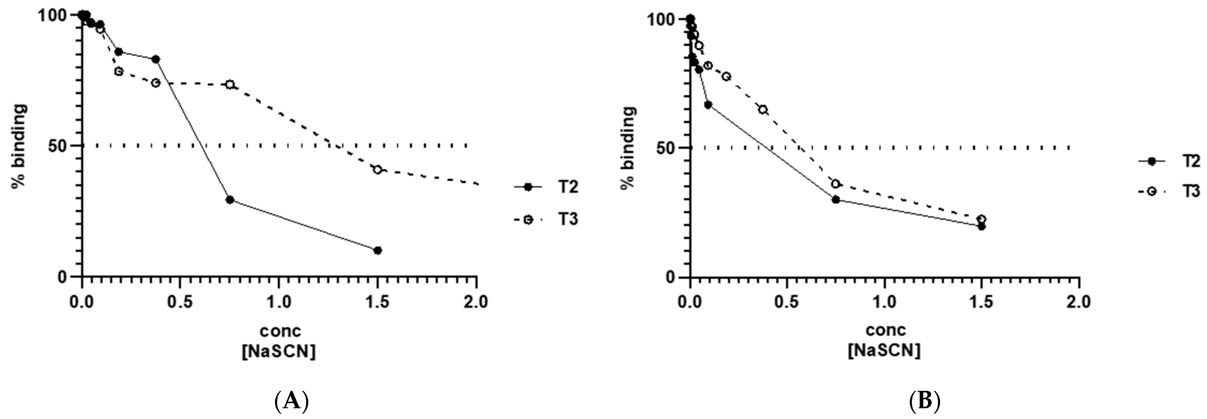 Vaccines 10 01432 g0a3 550
