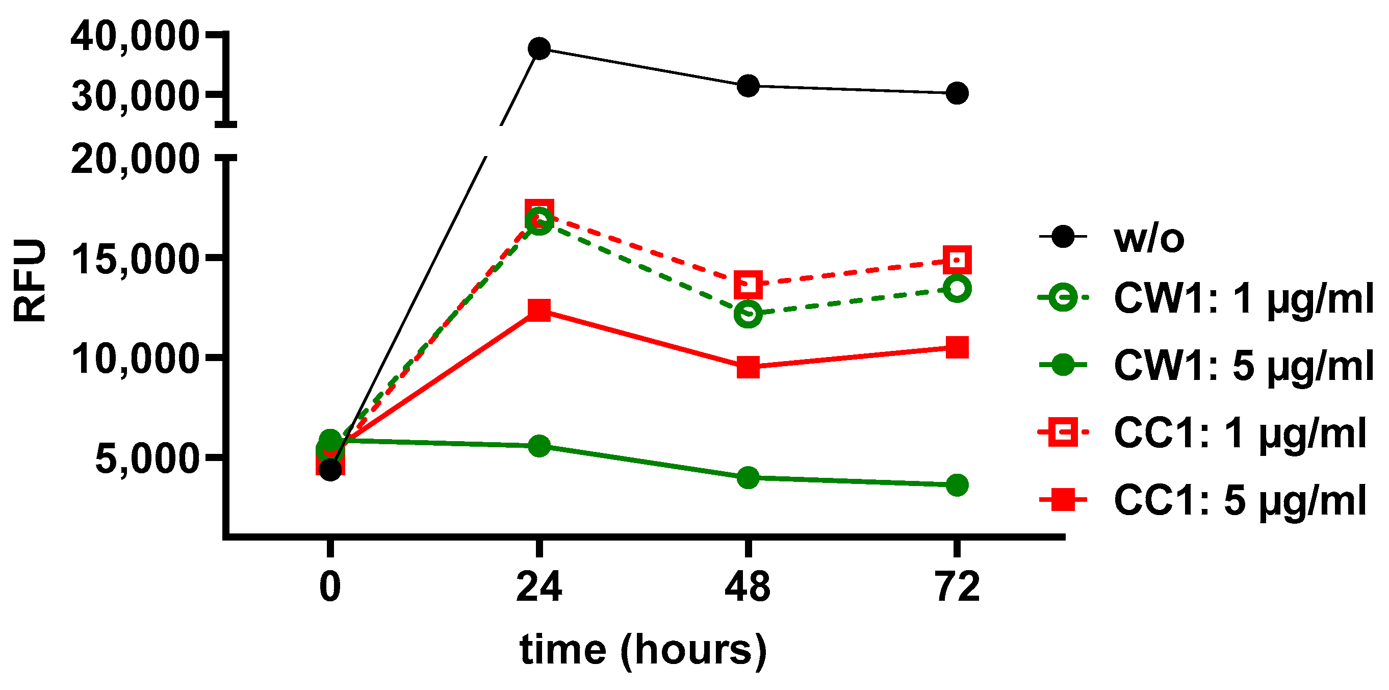 Vaccines 10 01432 g0a4 550