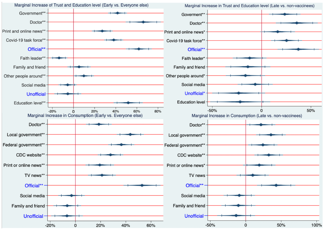 Vaccines 10 01435 g001 550