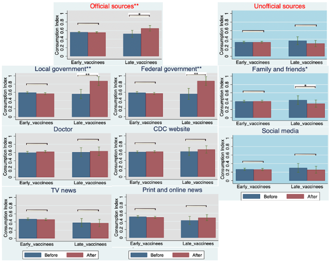 Vaccines 10 01435 g003 550