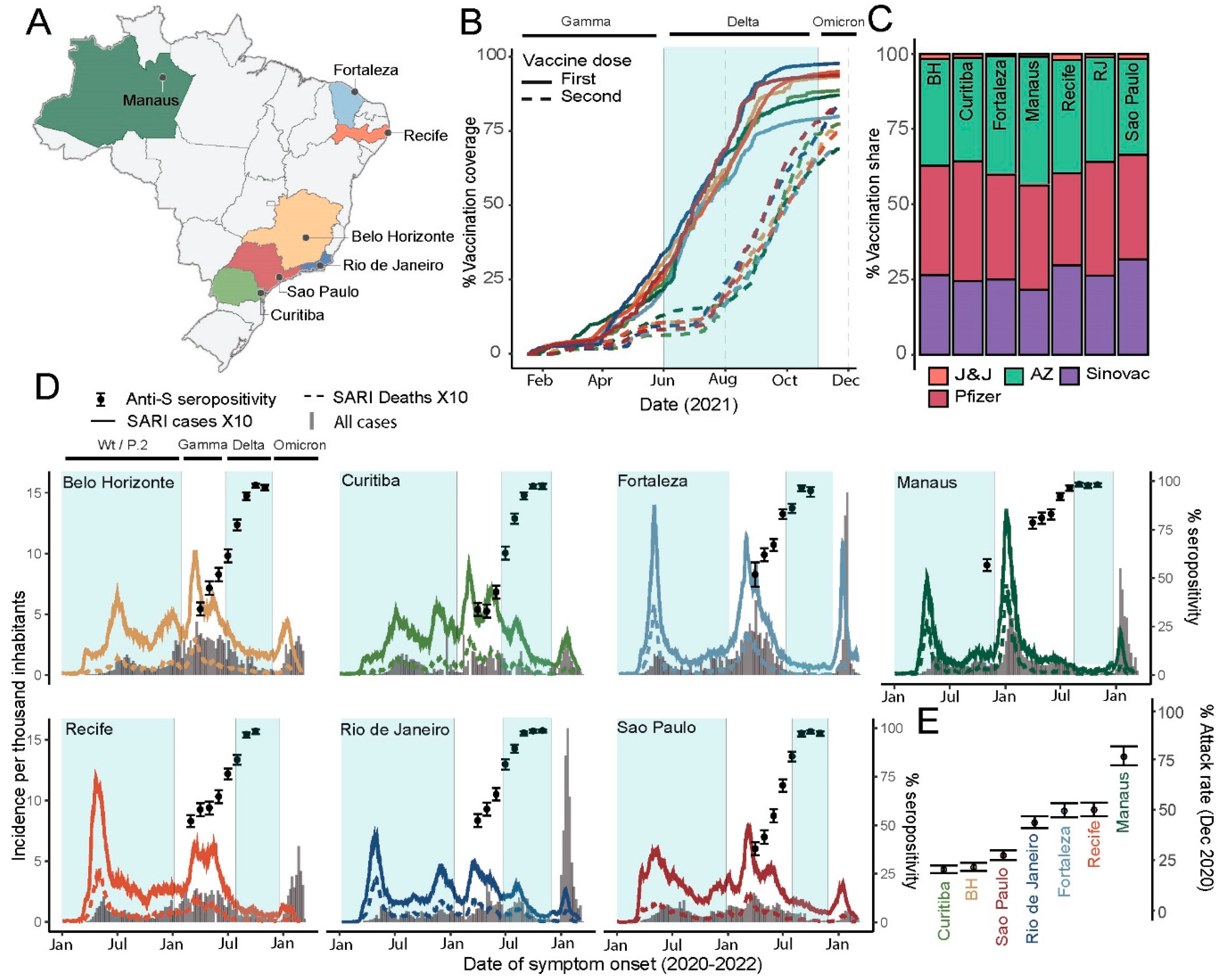 Vaccines 10 01437 g001 550