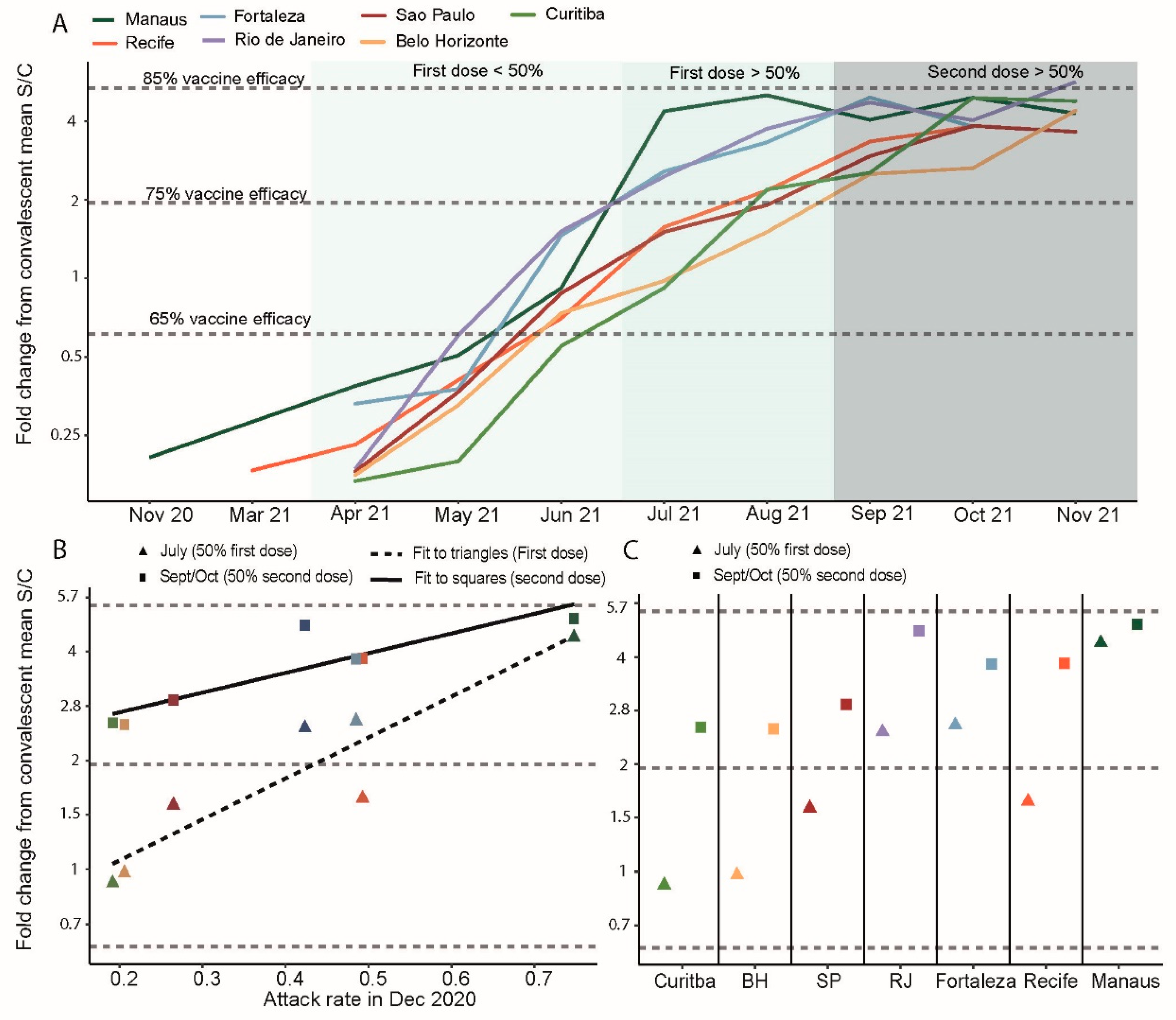 Vaccines 10 01437 g002 550