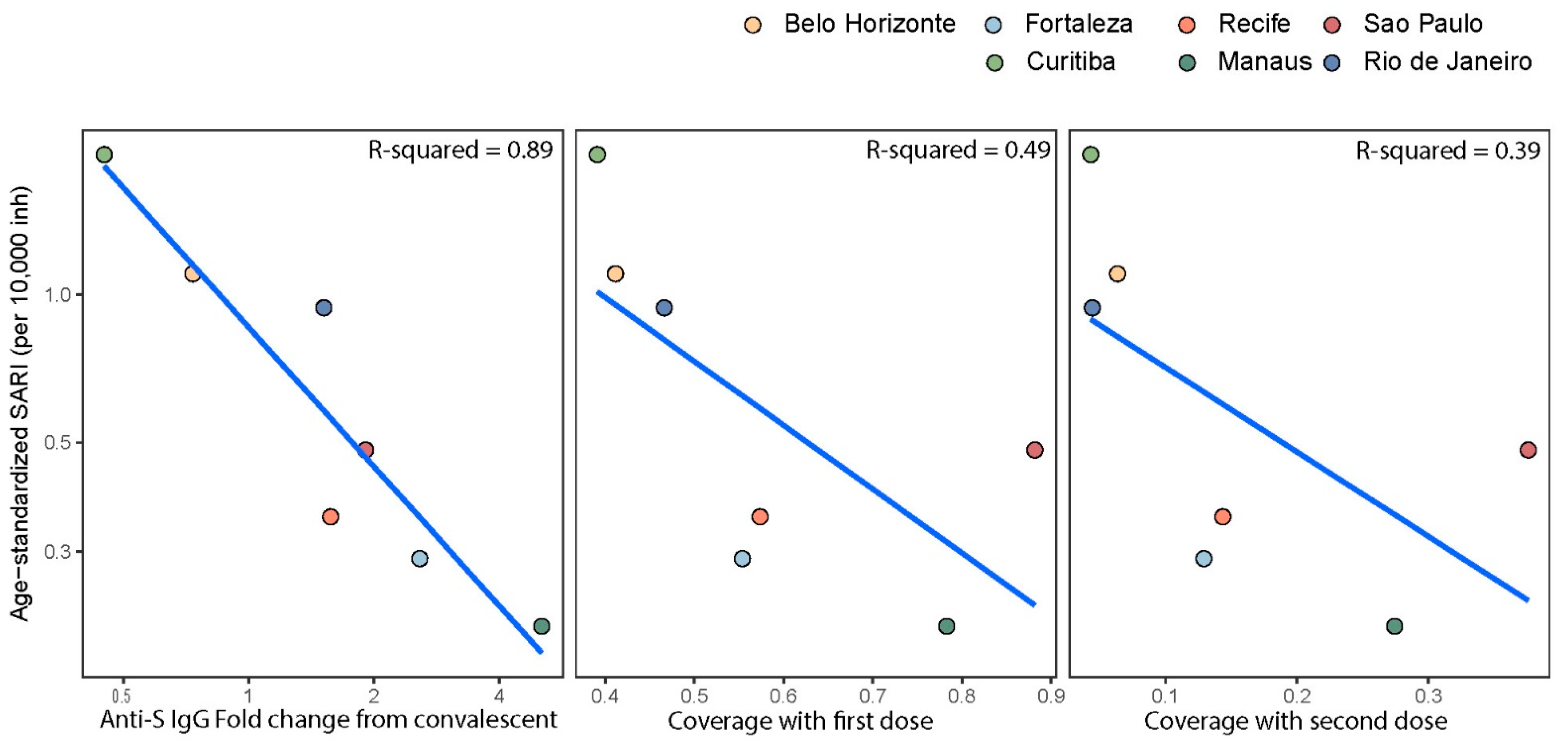 Vaccines 10 01437 g003 550