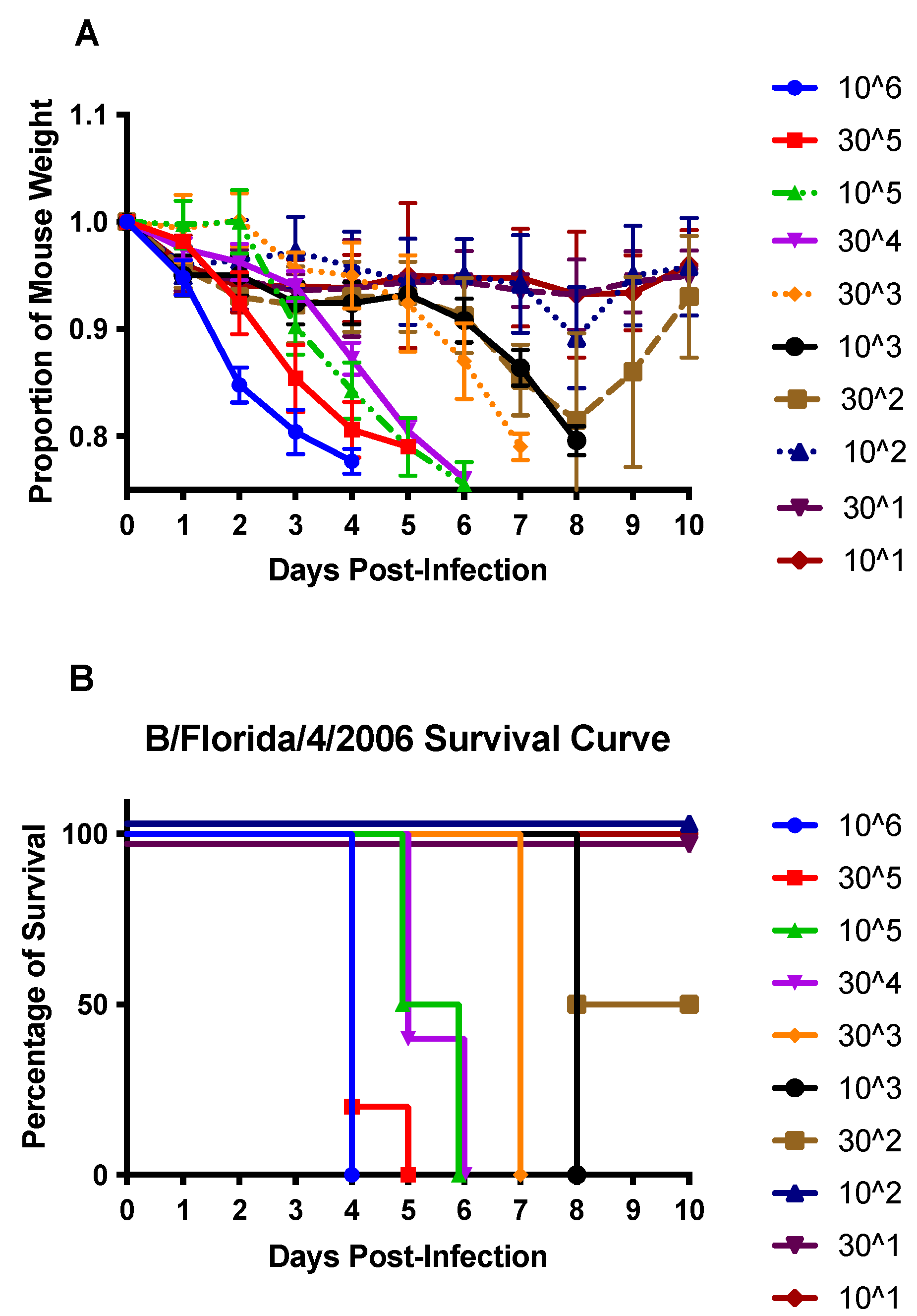 Vaccines 10 01440 g001 Vaccines 10 01440 g001