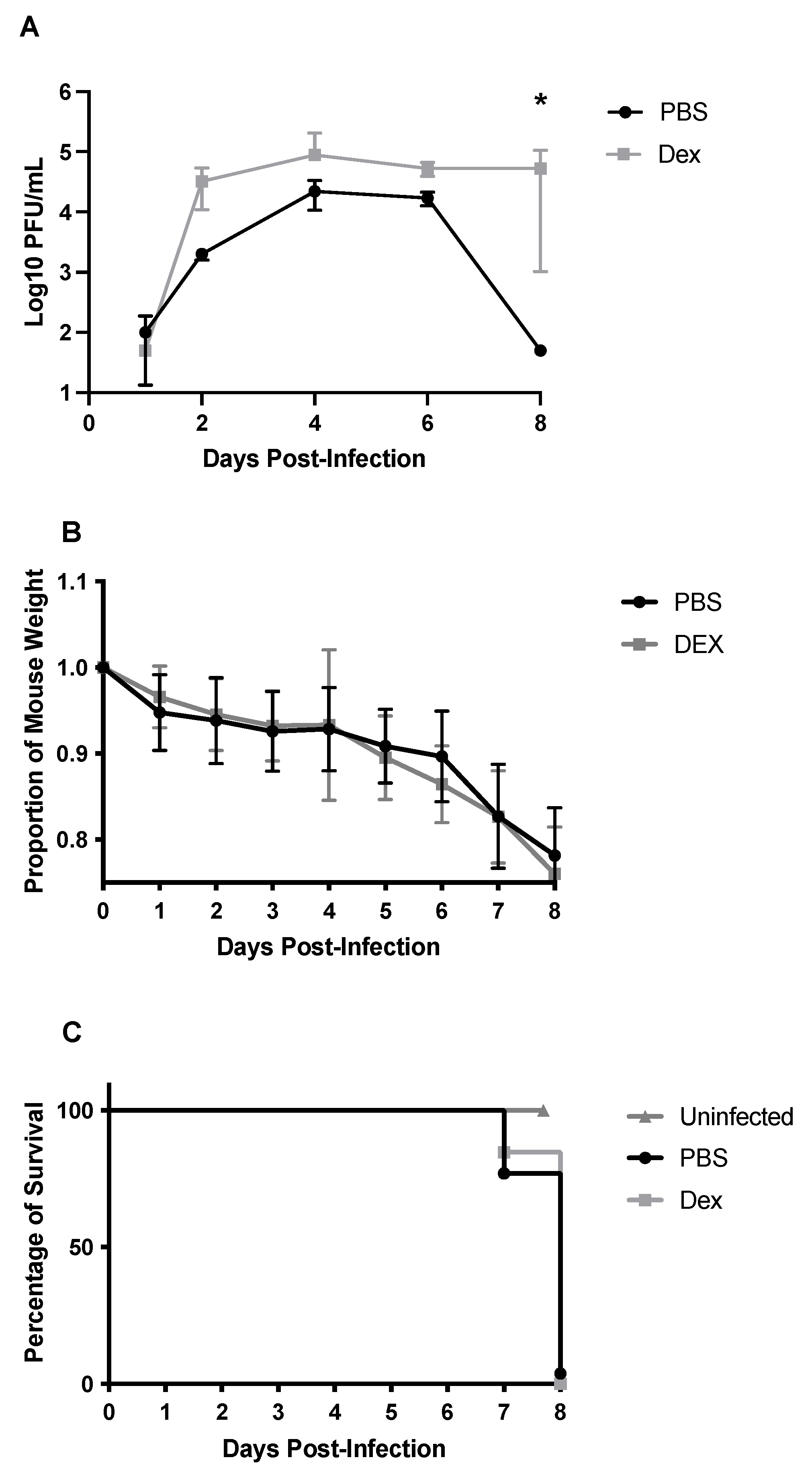 Vaccines 10 01440 g002 Vaccines 10 01440 g002