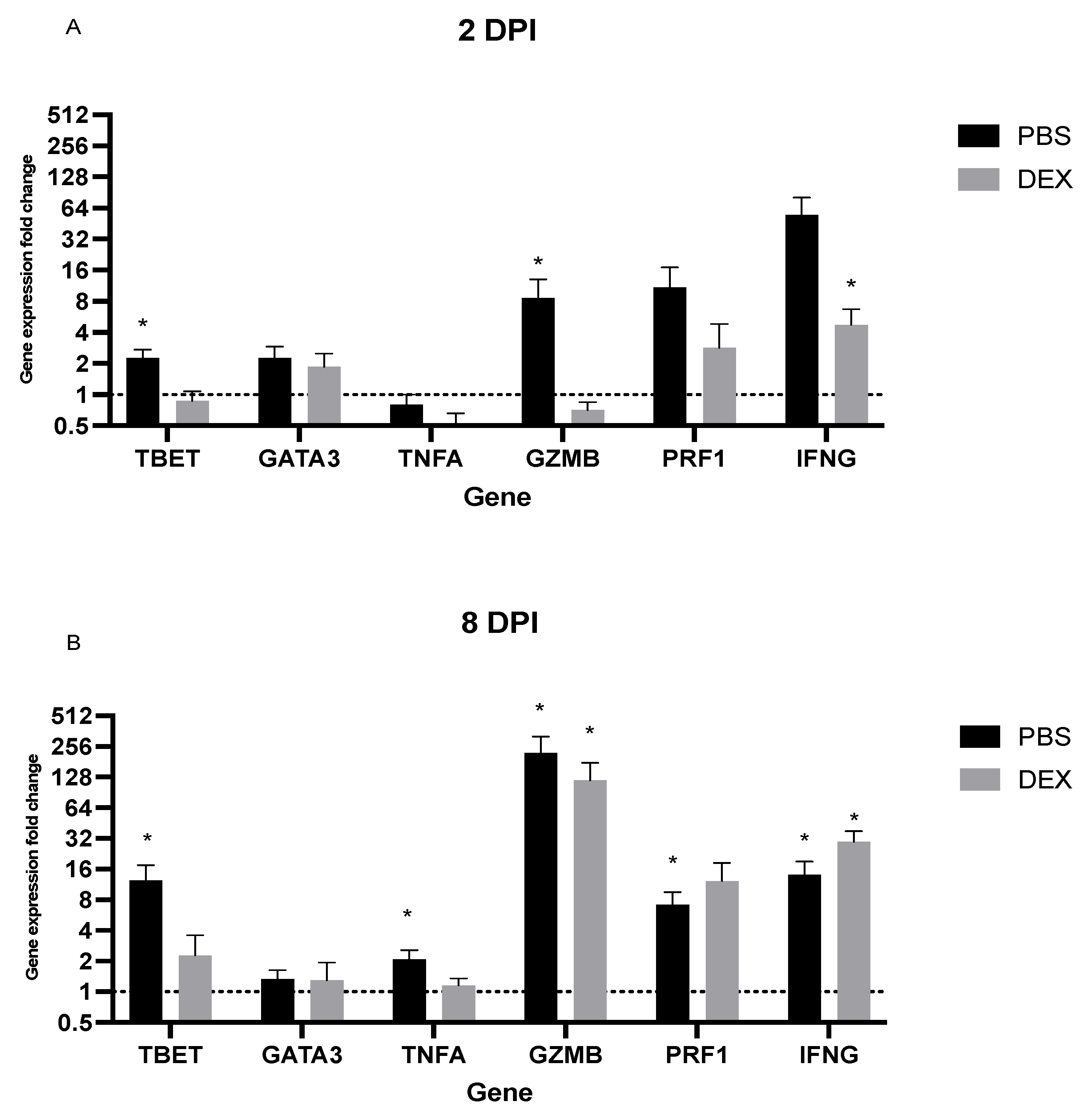 Vaccines 10 01440 g006 Vaccines 10 01440 g006