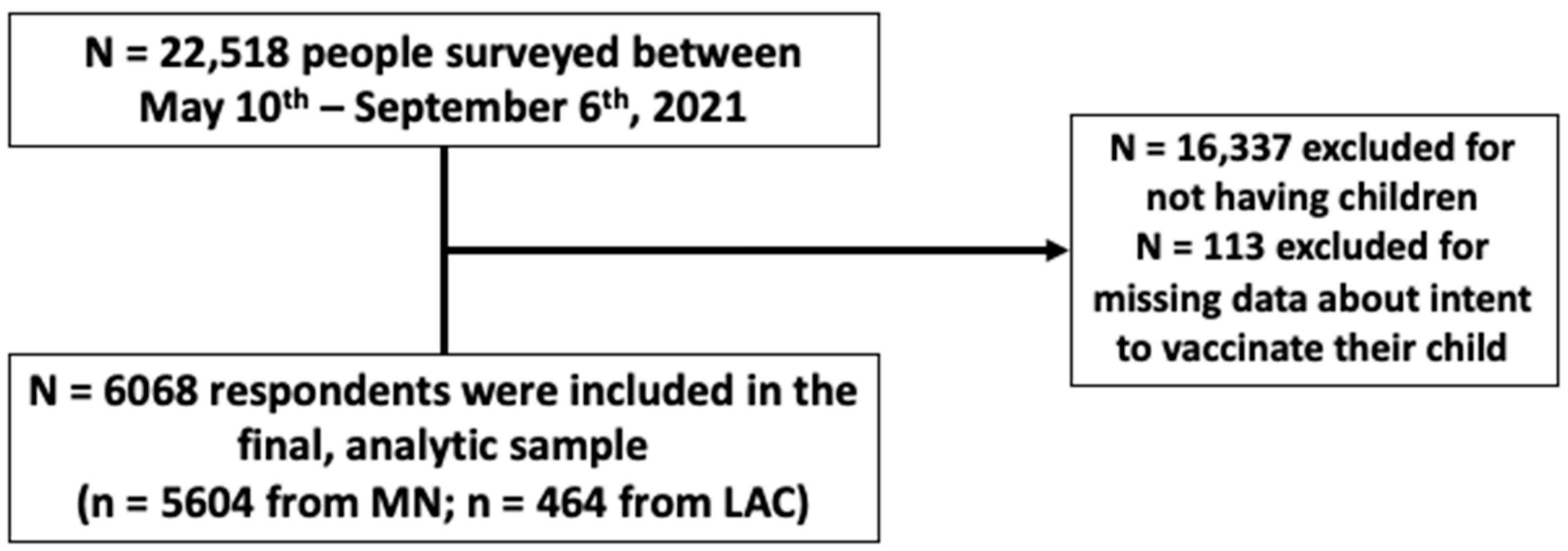 Vaccines 10 01441 g001 550