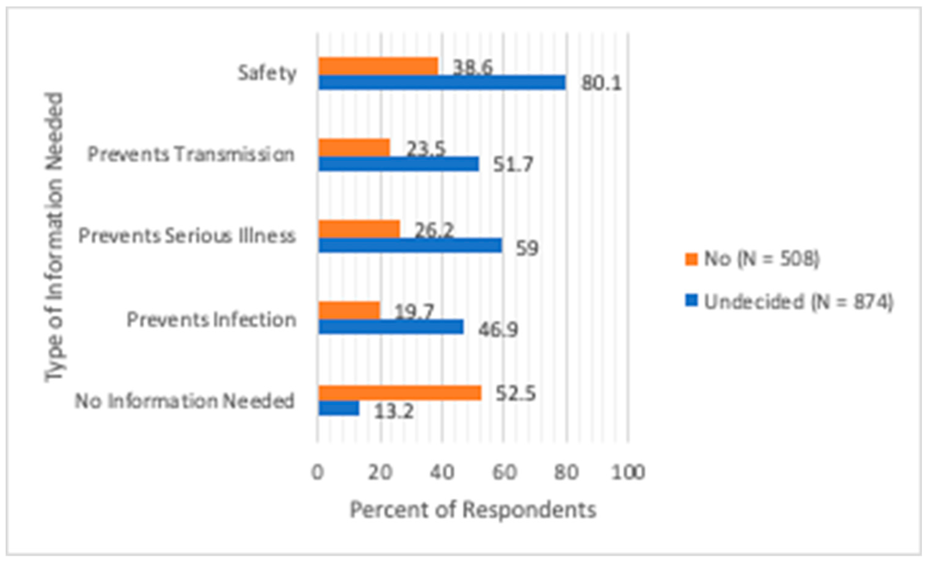 Vaccines 10 01441 g002 550