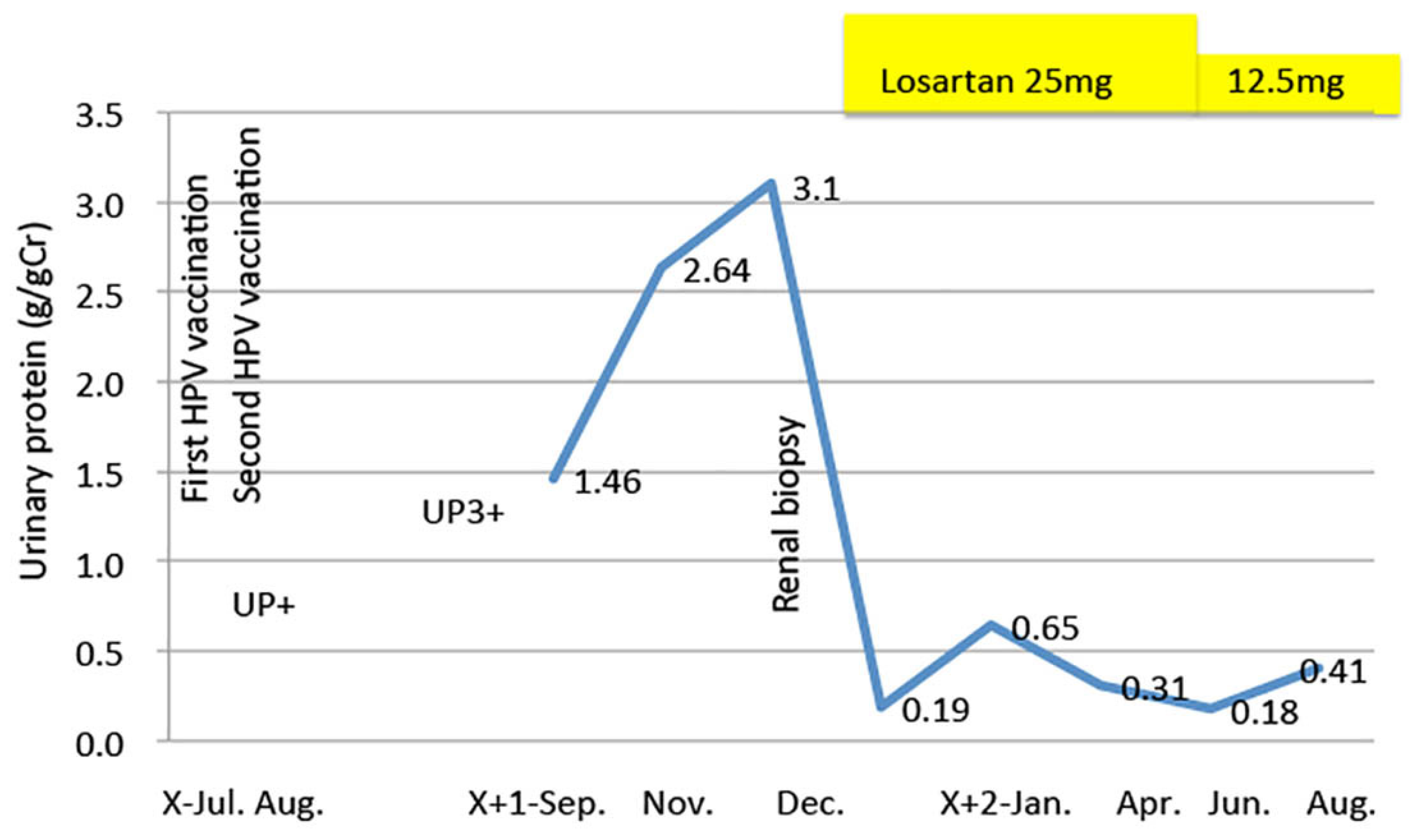 Vaccines 10 01442 g006 550