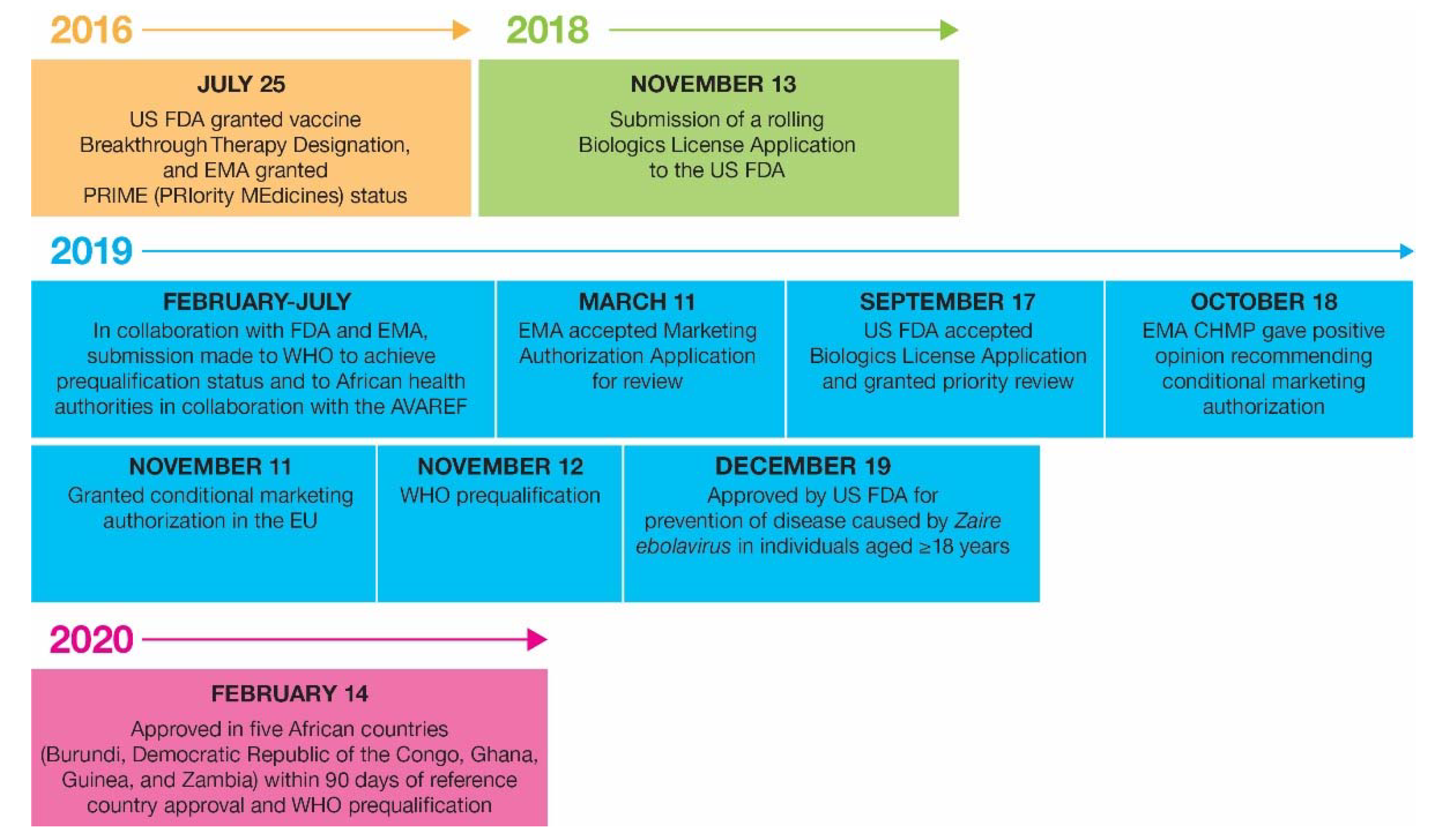Vaccines 10 01446 g003 Vaccines 10 01446 g003