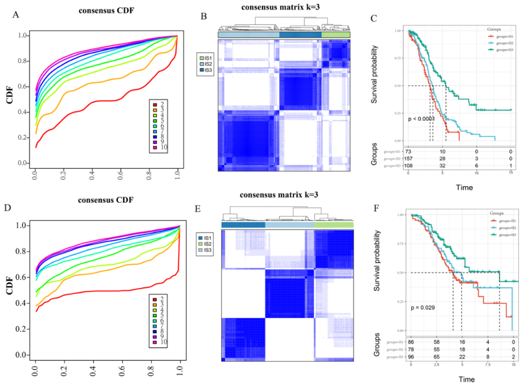 Vaccines 10 01451 g001 550